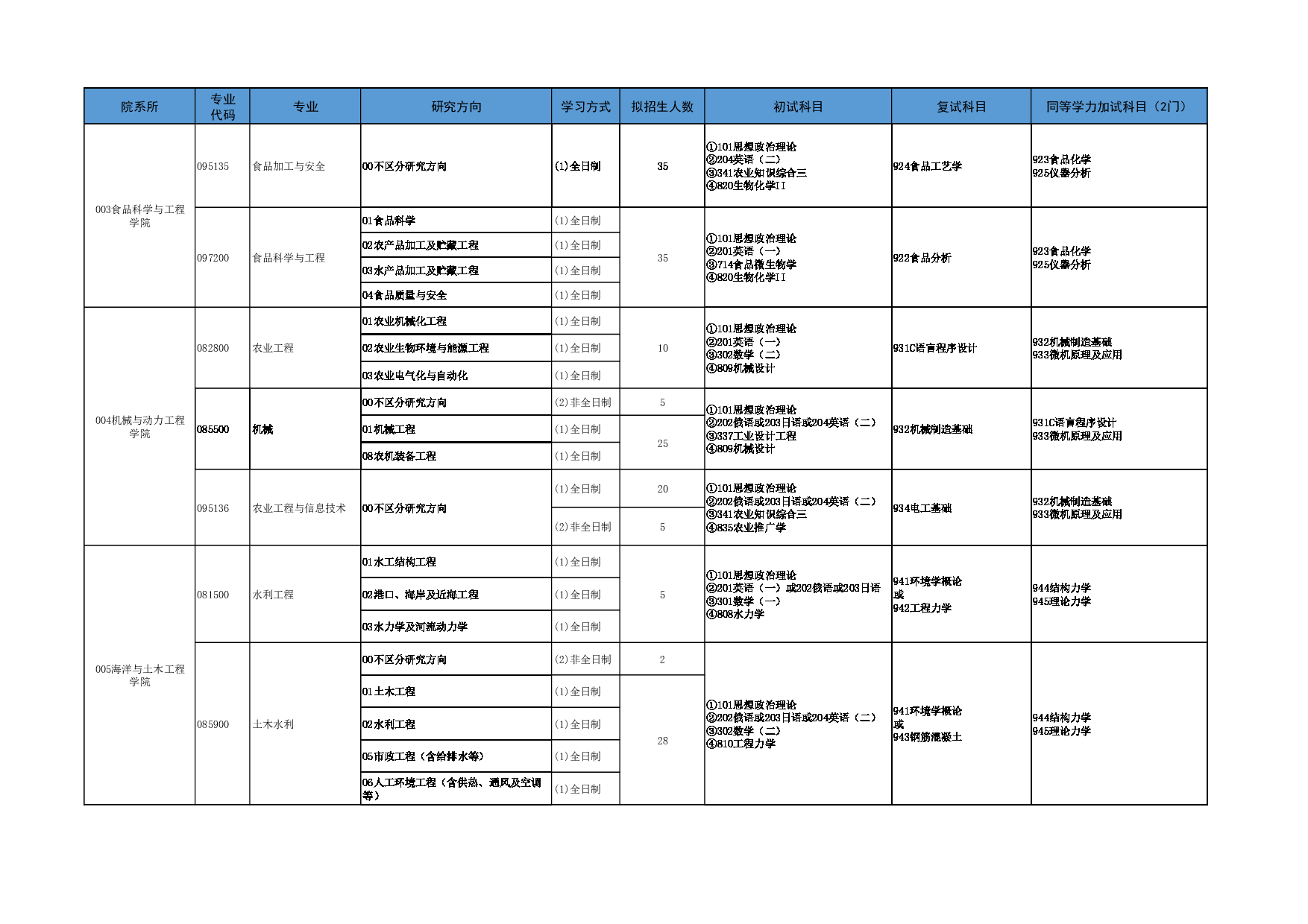 2025参考书目:大连海洋大学2025年全国硕士研究生招生专业目录第2页 2025参考书目:大连海洋大学2025年全国硕士研究生招生专业目录第2页