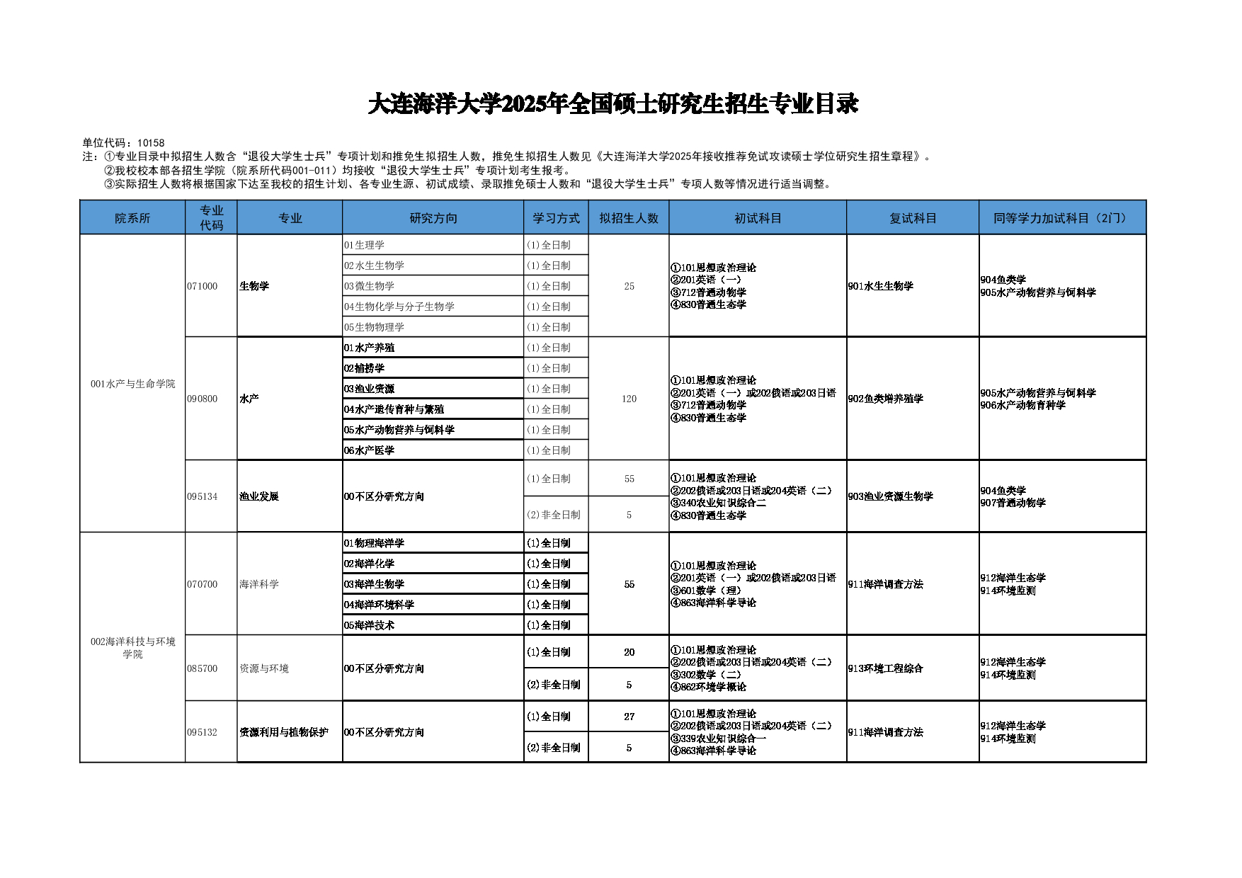 2025参考书目:大连海洋大学2025年全国硕士研究生招生专业目录第1页 2025参考书目:大连海洋大学2025年全国硕士研究生招生专业目录第1页