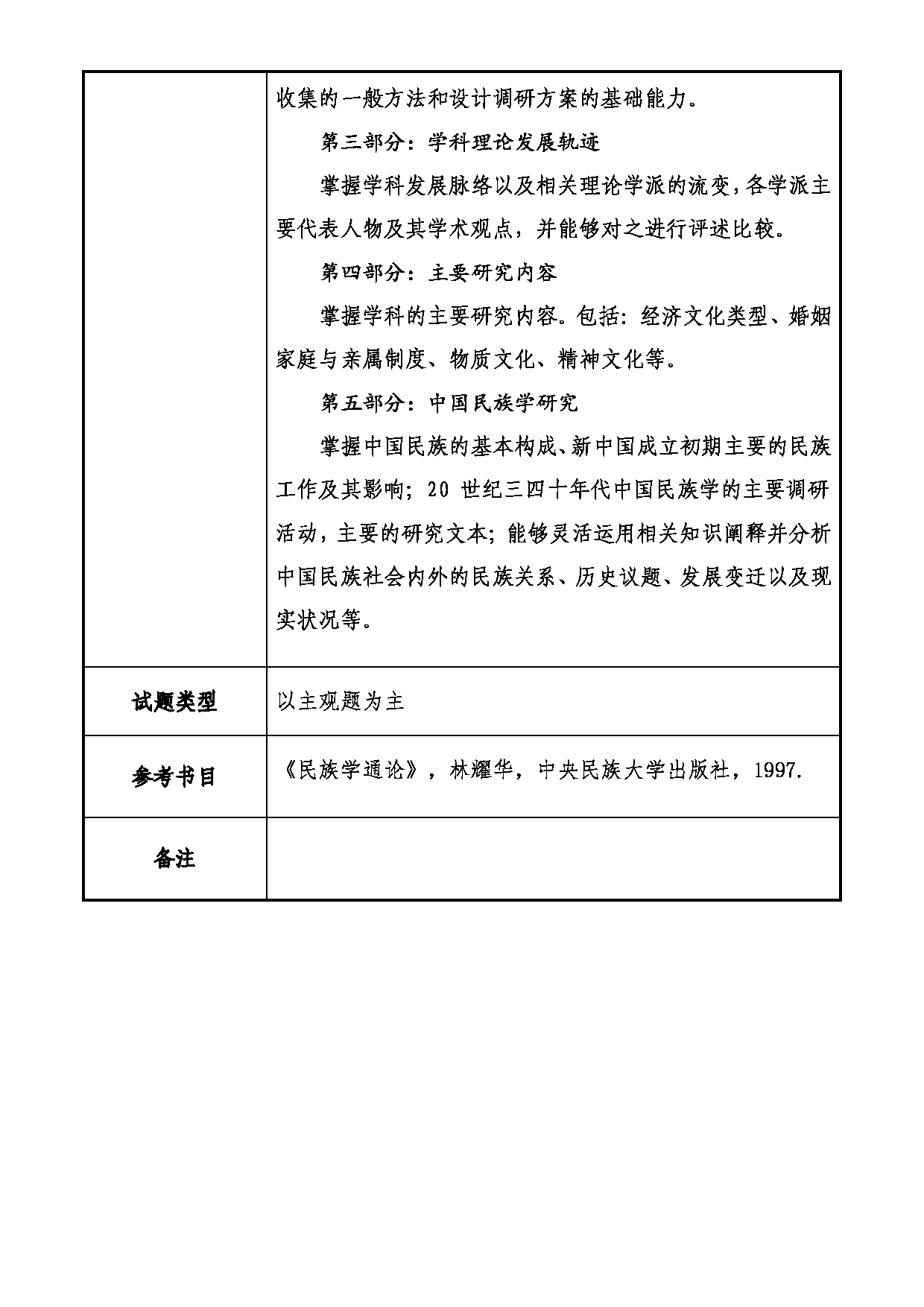 2025考研大纲：大连民族大学2025年考研自命题科目 801-民族学通论 考试大纲第2页