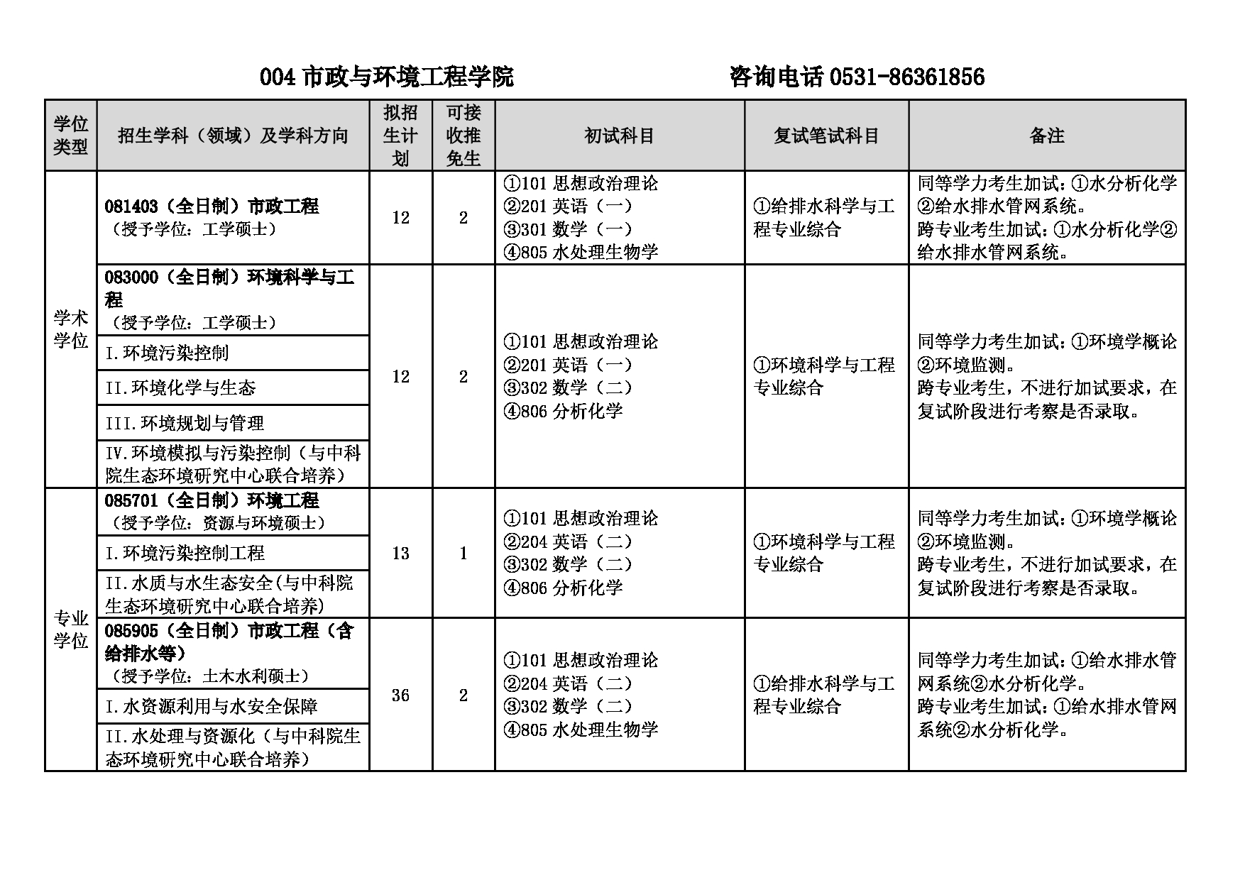 2025专业目录：山东建筑大学2025年硕士研究生招生专业目录第4页