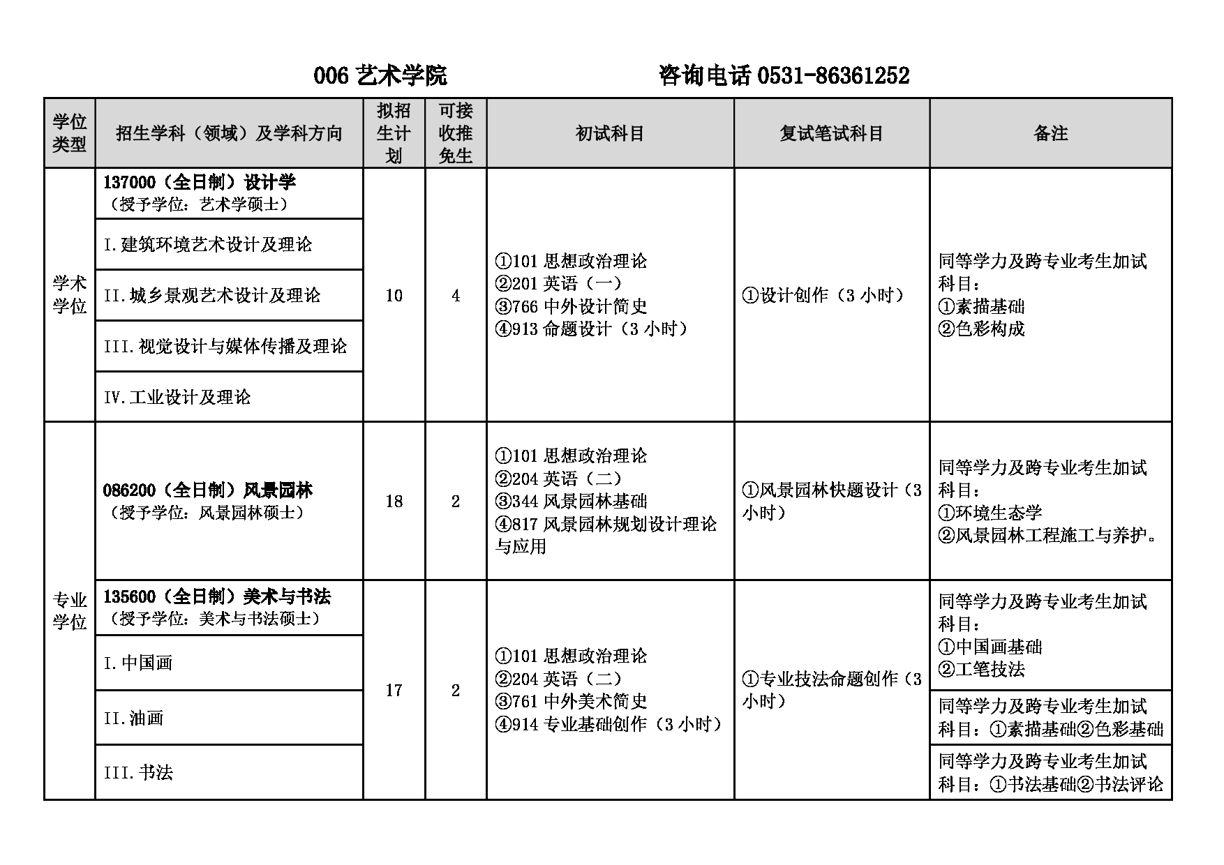 2025专业目录：山东建筑大学2025年硕士研究生招生专业目录第7页