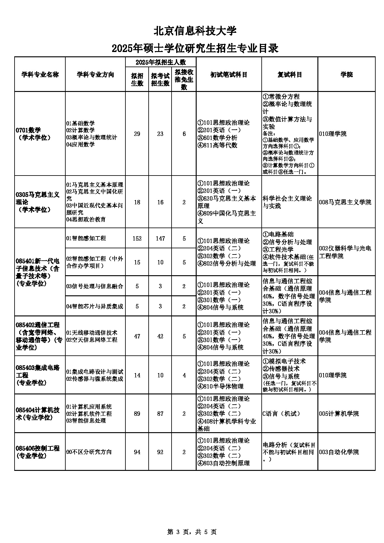 2025专业目录：北京信息科技大学2025年硕士研究生招生专业目录第3页
