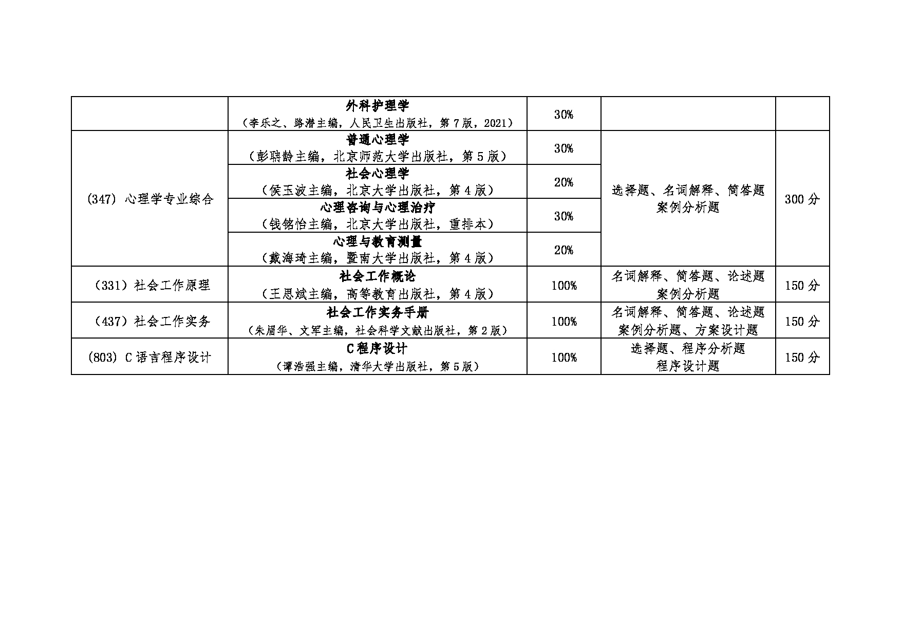 广东医科大学2025年硕士研究生入学考试初试自命题科目考试大纲第3页