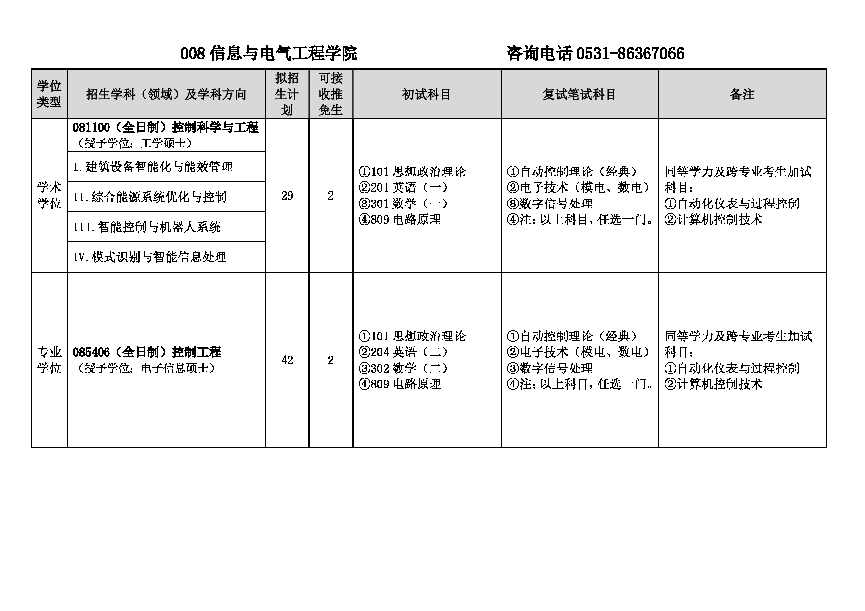 2025专业目录：山东建筑大学2025年硕士研究生招生专业目录第10页