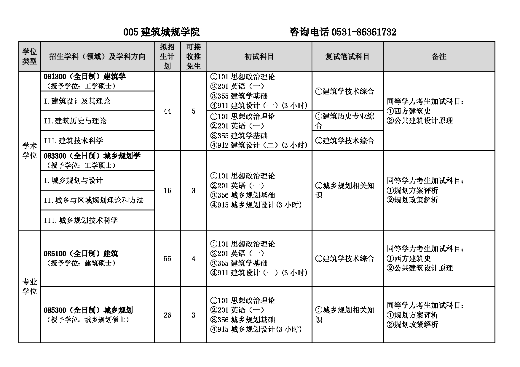 2025专业目录：山东建筑大学2025年硕士研究生招生专业目录第5页
