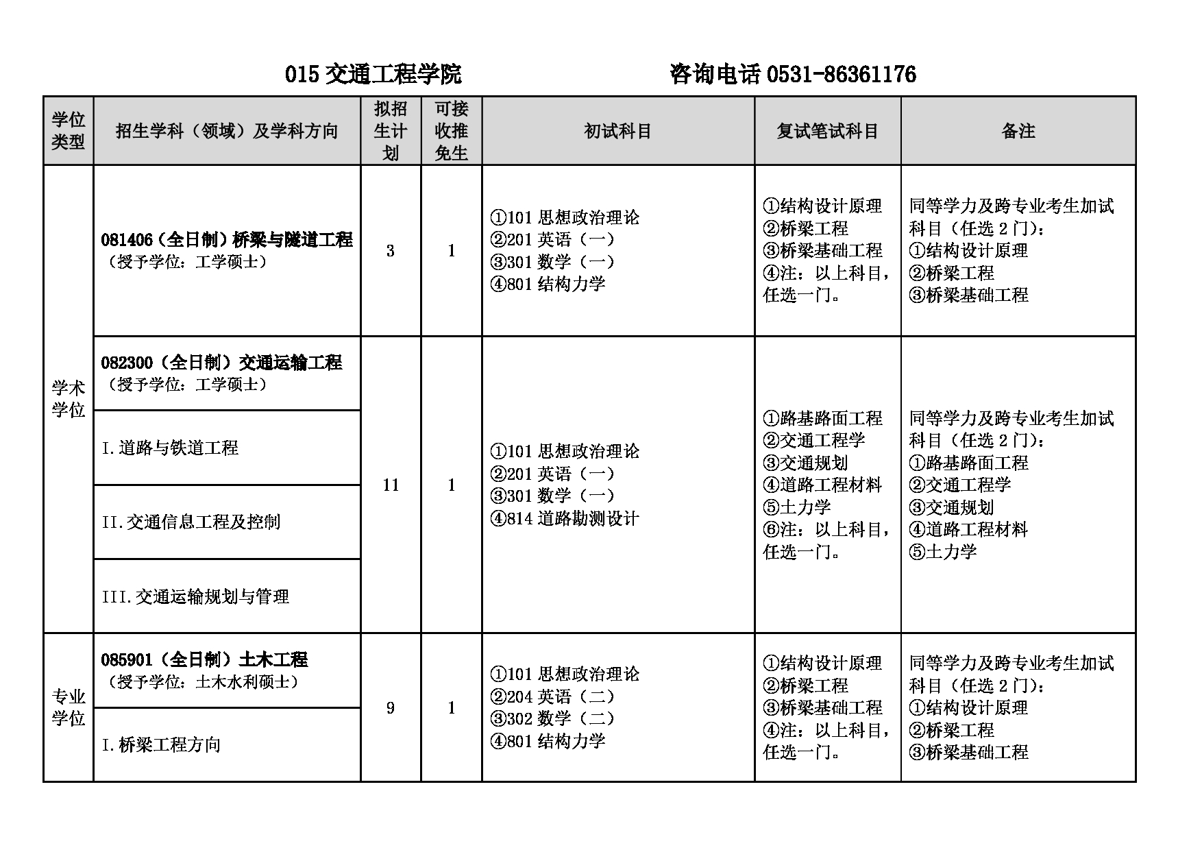 2025专业目录：山东建筑大学2025年硕士研究生招生专业目录第17页