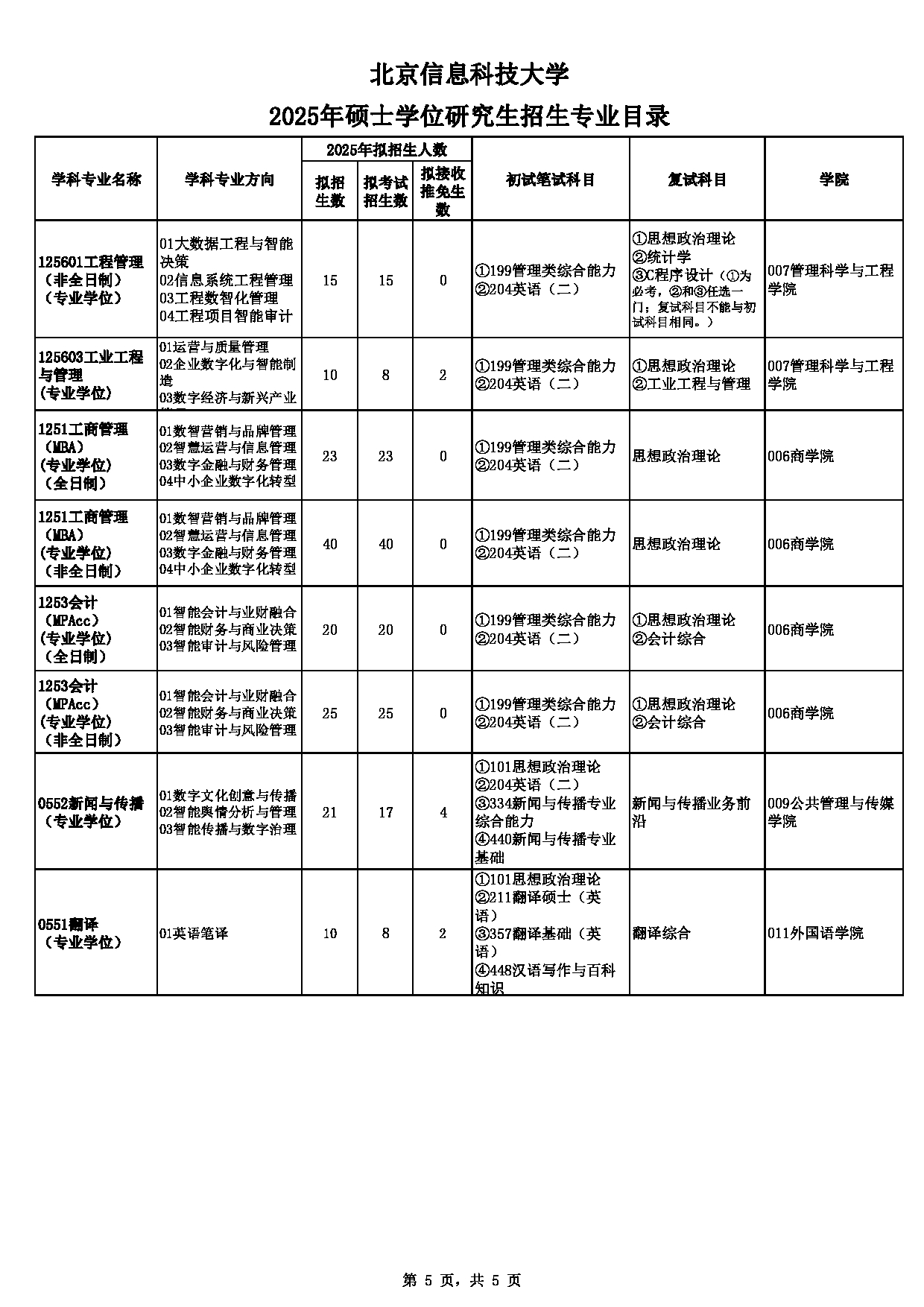 2025专业目录：北京信息科技大学2025年硕士研究生招生专业目录第5页
