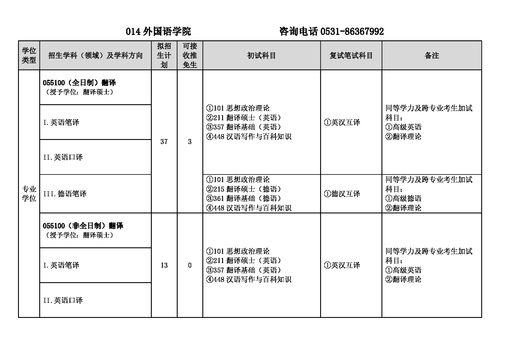 2025专业目录：山东建筑大学2025年硕士研究生招生专业目录第16页