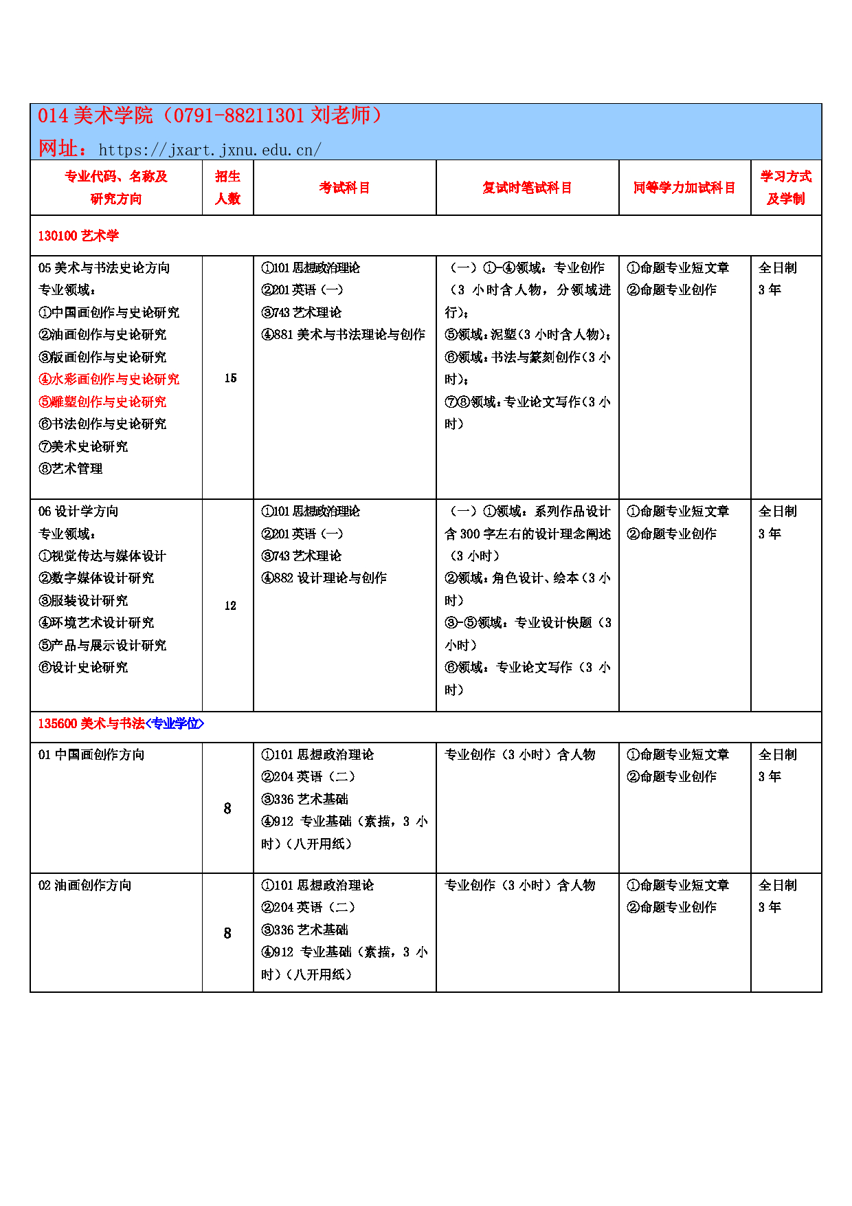 2025考研参考书目：江西师范大学014美术学院2025年考研自命题科目参考书目第1页