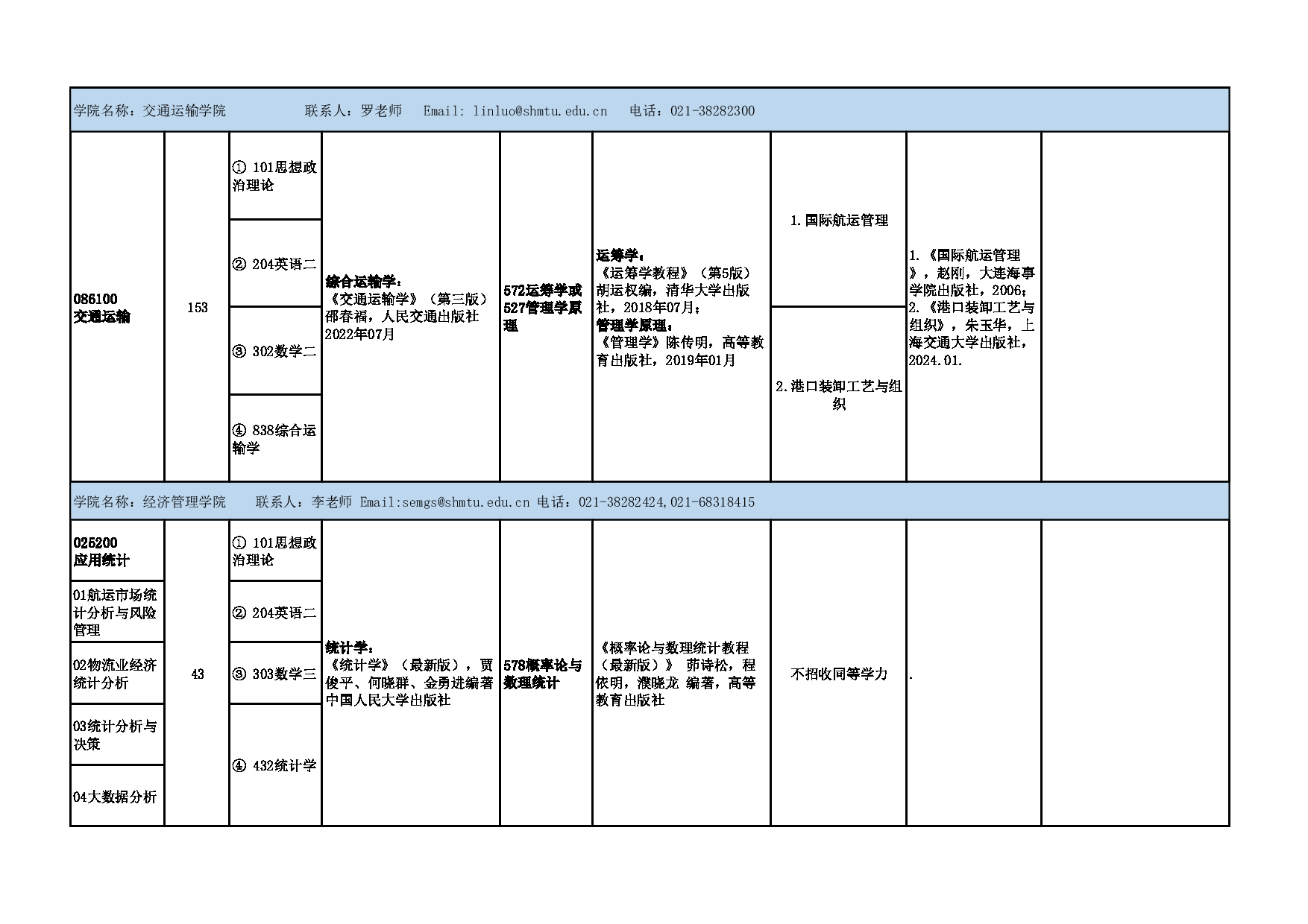 2025参考书目：上海海事大学2025年硕士研究生招生参考书目(专业学位)公布第6页