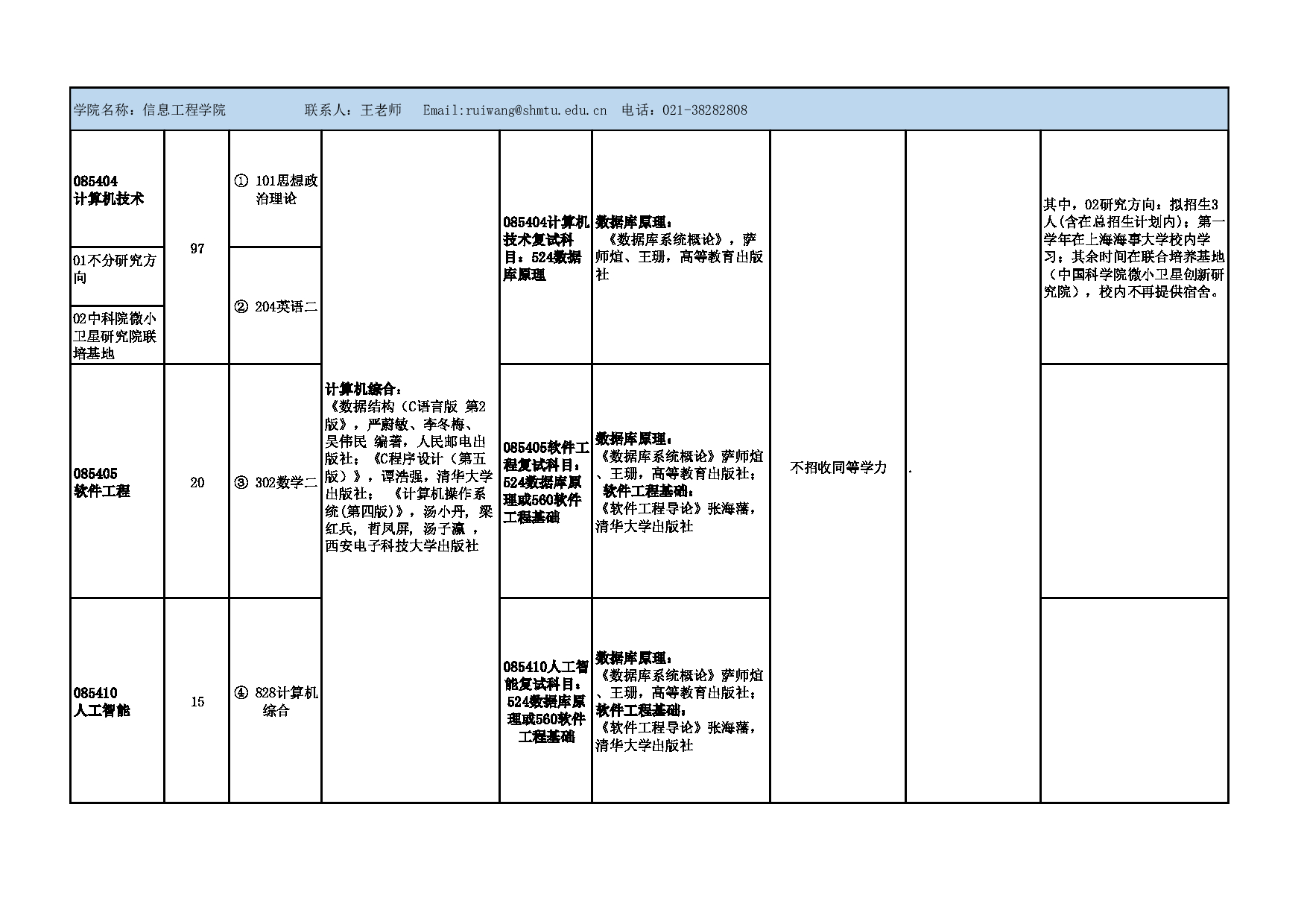 2025参考书目：上海海事大学2025年硕士研究生招生参考书目(专业学位)公布第5页