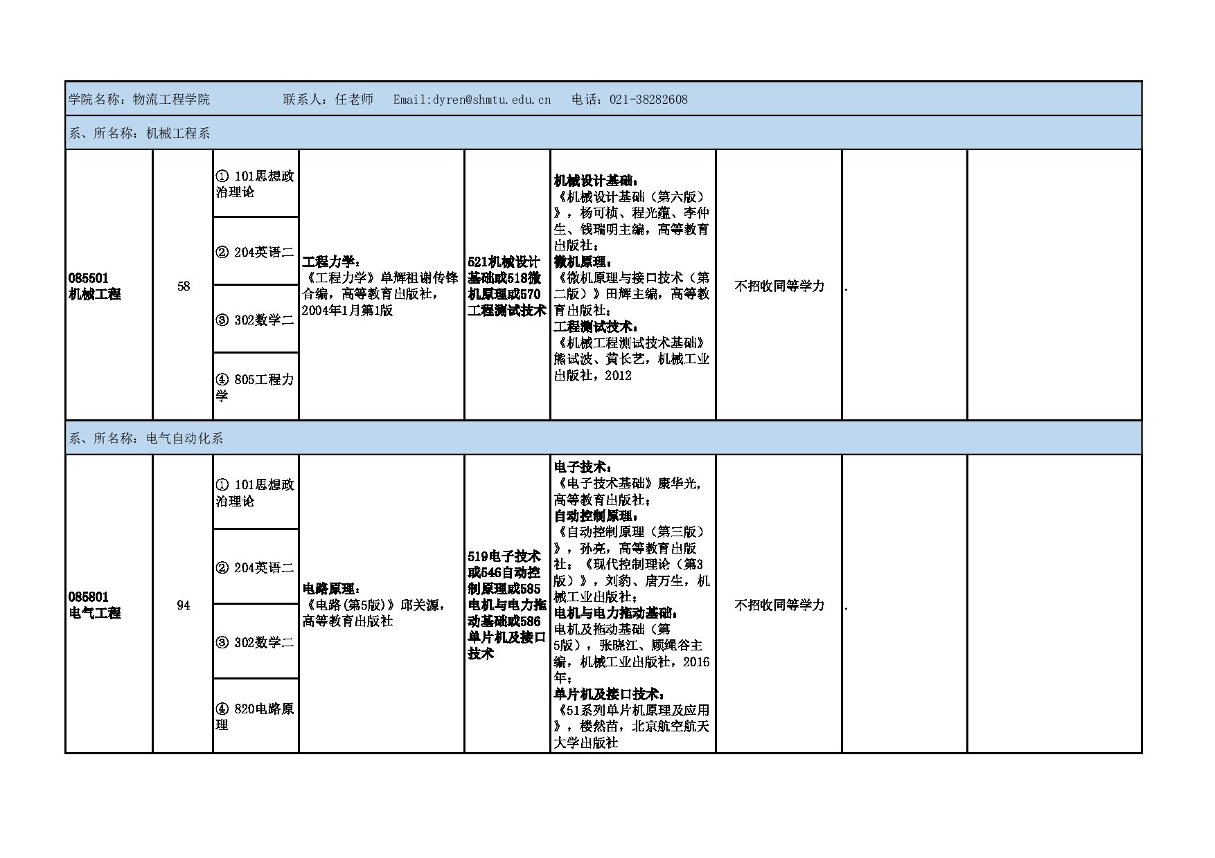 2025参考书目：上海海事大学2025年硕士研究生招生参考书目(专业学位)公布第3页