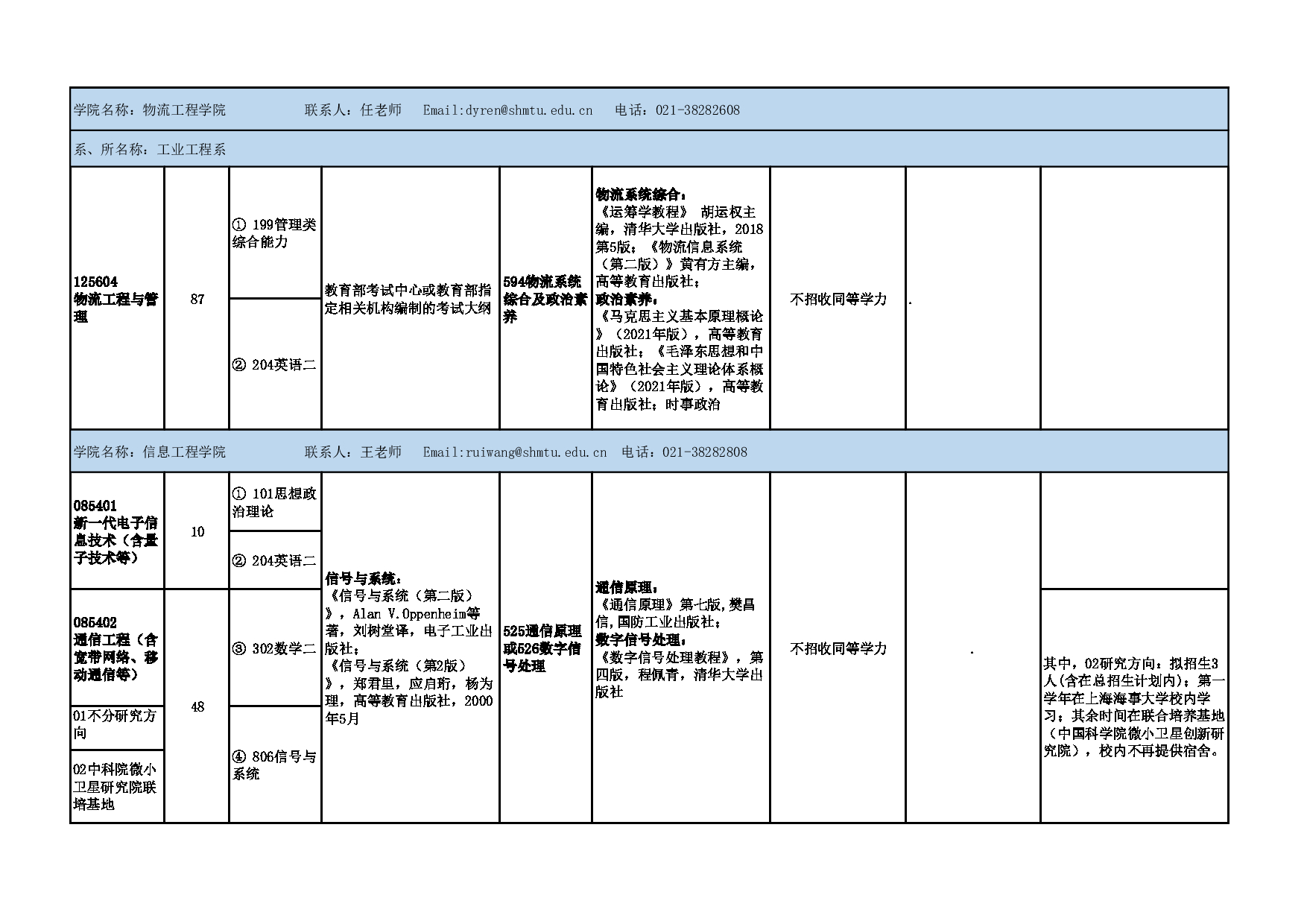 2025参考书目：上海海事大学2025年硕士研究生招生参考书目(专业学位)公布第4页