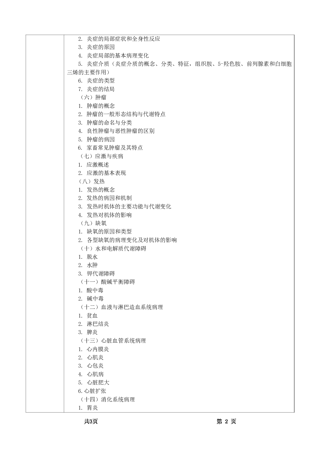 2025考研大纲：甘肃农业大学2025年考研343兽医基础（“兽医病理学”部分）考试大纲第2页