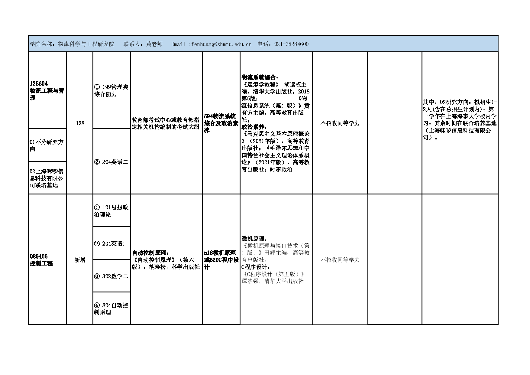 2025参考书目：上海海事大学2025年硕士研究生招生参考书目(专业学位)公布第7页