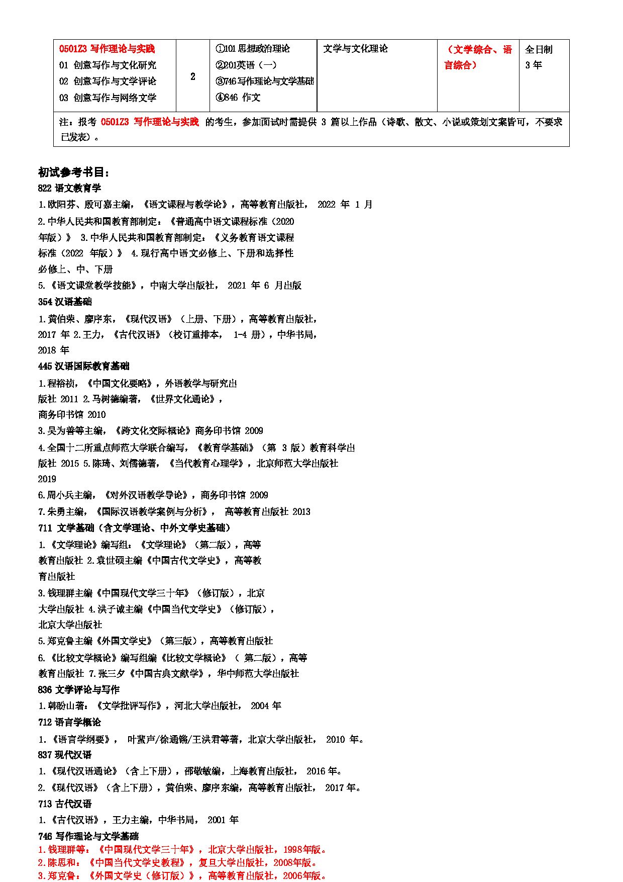 2025考研参考书目:江西师范大学011文学院2025年考研自命题科目参考书目第2页 2025考研参考书目:江西师范大学011文学院2025年考研自命题科目参考书目第2页