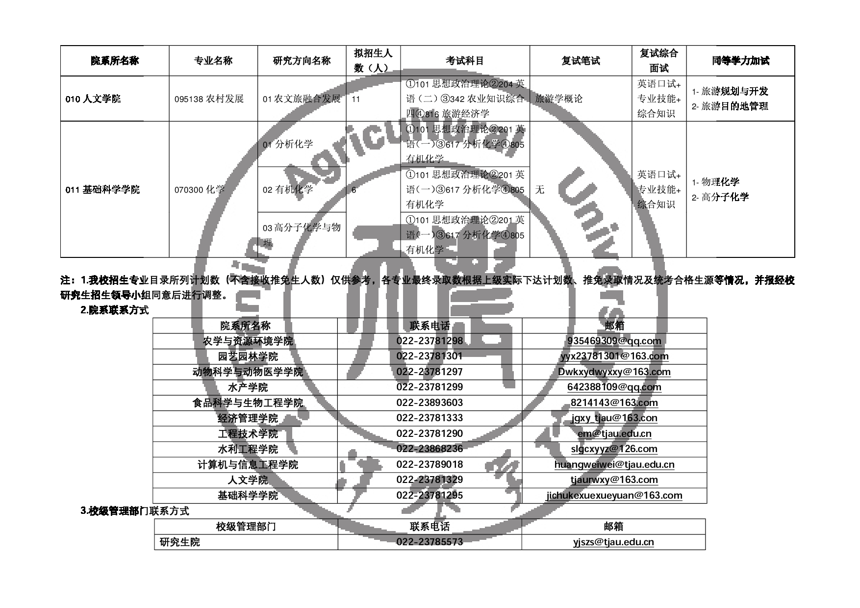 2025专业目录：天津农学院2025年硕士研究生招生专业目录第6页