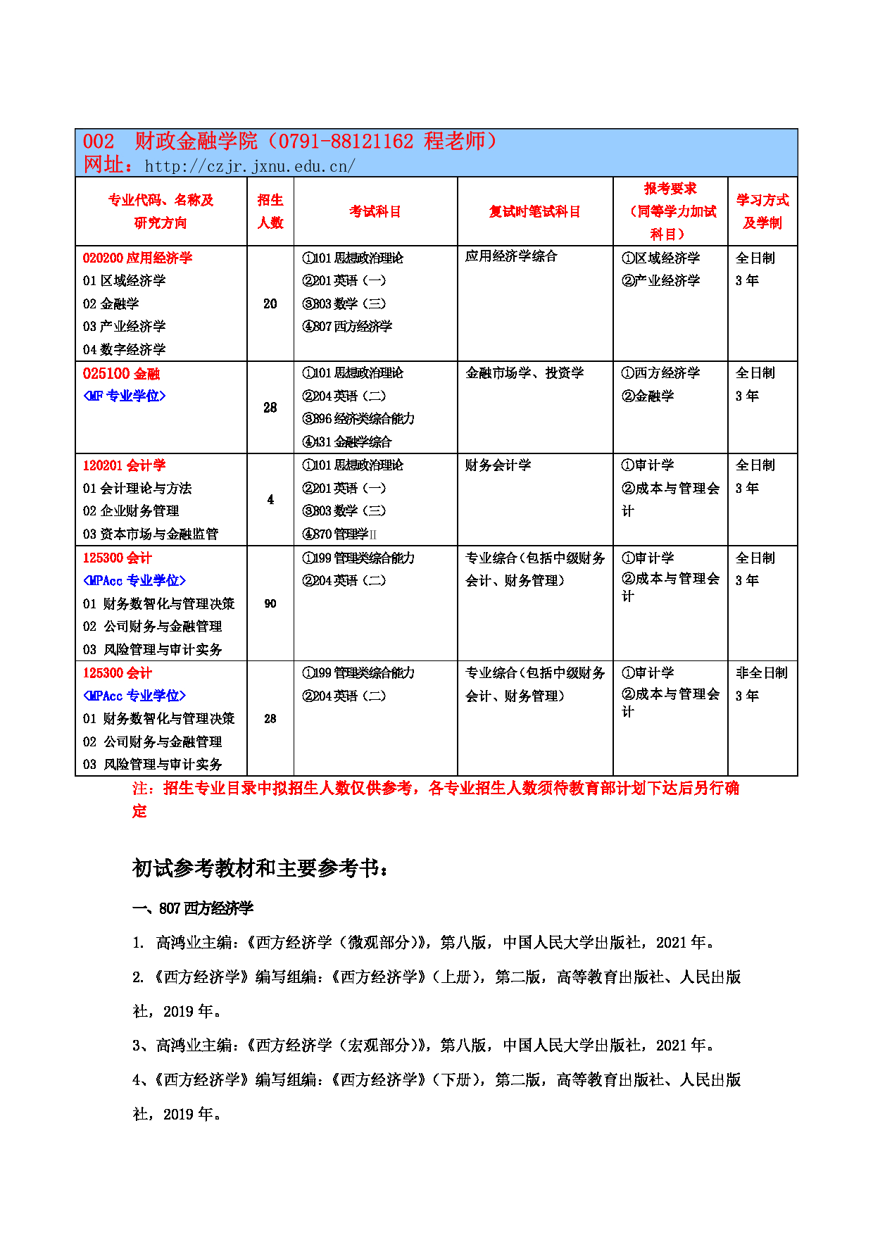 2025考研参考书目:江西师范大学002财政金融学院2025年考研自命题科目参考书目第1页 2025考研参考书目:江西师范大学002财政金融学院2025年考研自命题科目参考书目第1页