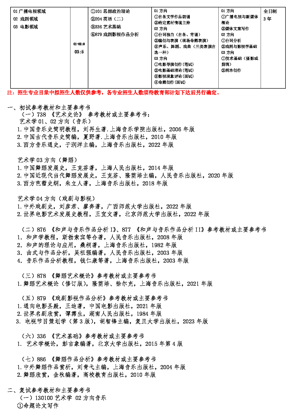 2025考研参考书目:江西师范大学013音乐学院2025年考研自命题科目参考书目第3页 2025考研参考书目:江西师范大学013音乐学院2025年考研自命题科目参考书目第3页