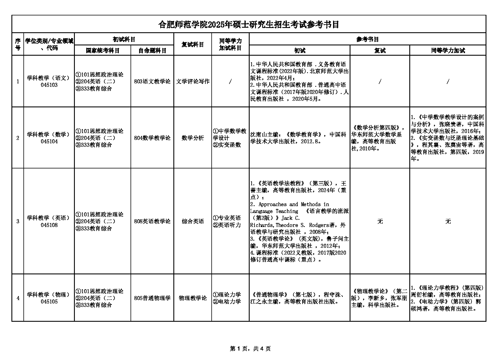 2025考研大纲：合肥师范学院2025年考研15.新一代电子信息技术 初试：822 《电路分析基础》《模拟电子技术基础》考试大纲第1页