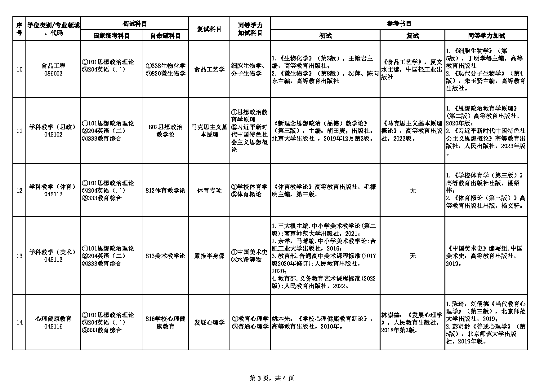 2025考研大纲：合肥师范学院2025年考研15.新一代电子信息技术 初试：822 《电路分析基础》《模拟电子技术基础》考试大纲第3页