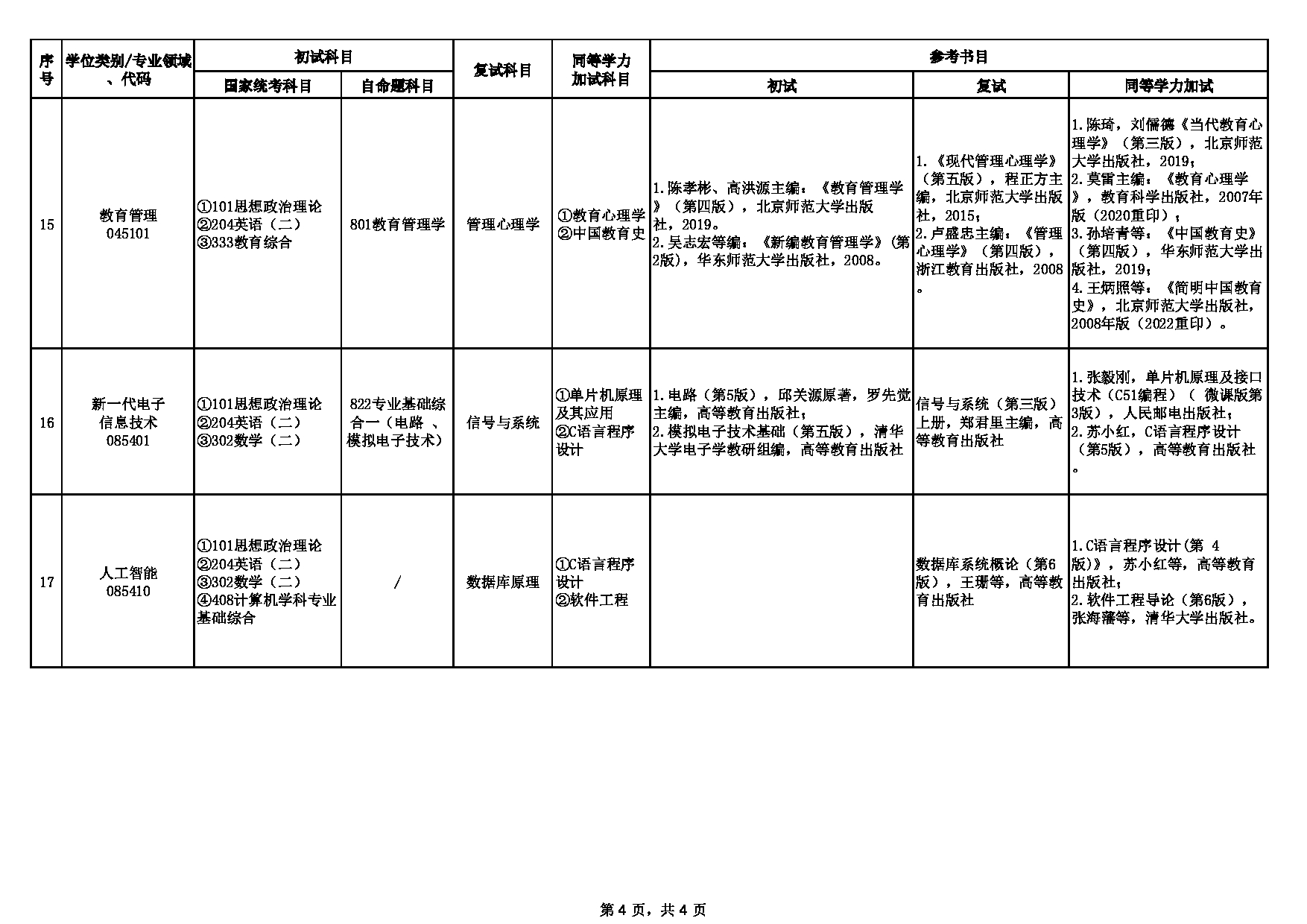 2025考研大纲：合肥师范学院2025年考研15.新一代电子信息技术 初试：822 《电路分析基础》《模拟电子技术基础》考试大纲第4页