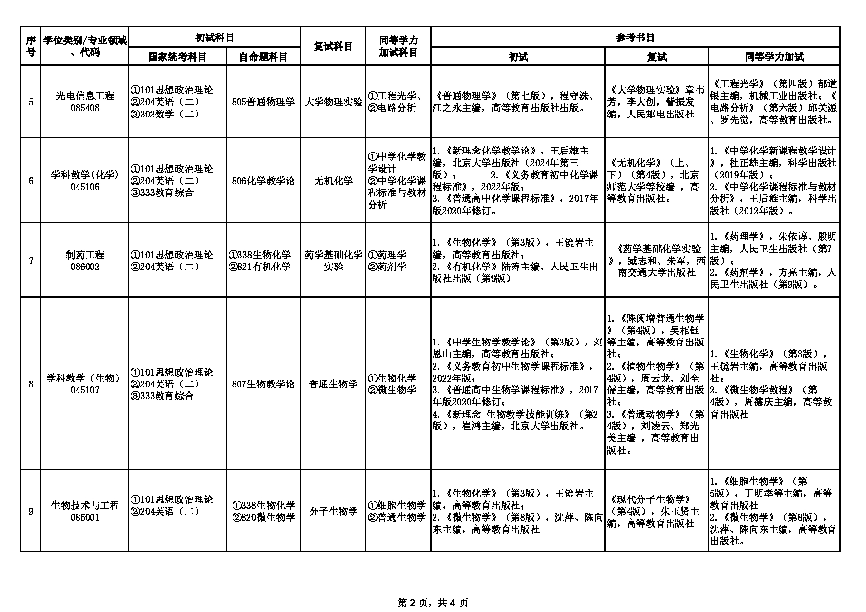 2025考研大纲：合肥师范学院2025年考研15.新一代电子信息技术 初试：822 《电路分析基础》《模拟电子技术基础》考试大纲第2页