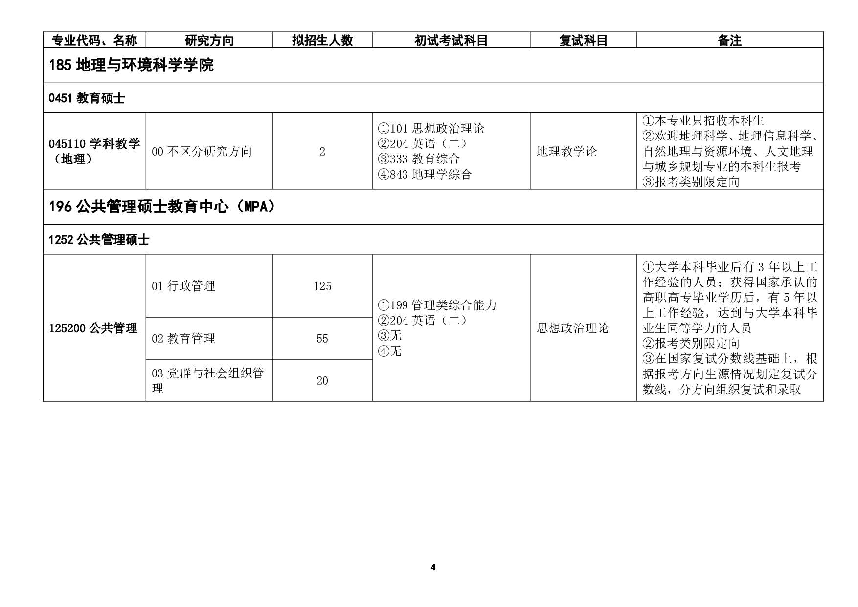 浙江师范大学2025年非全日制专业学位硕士研究生招生专业目录第4页