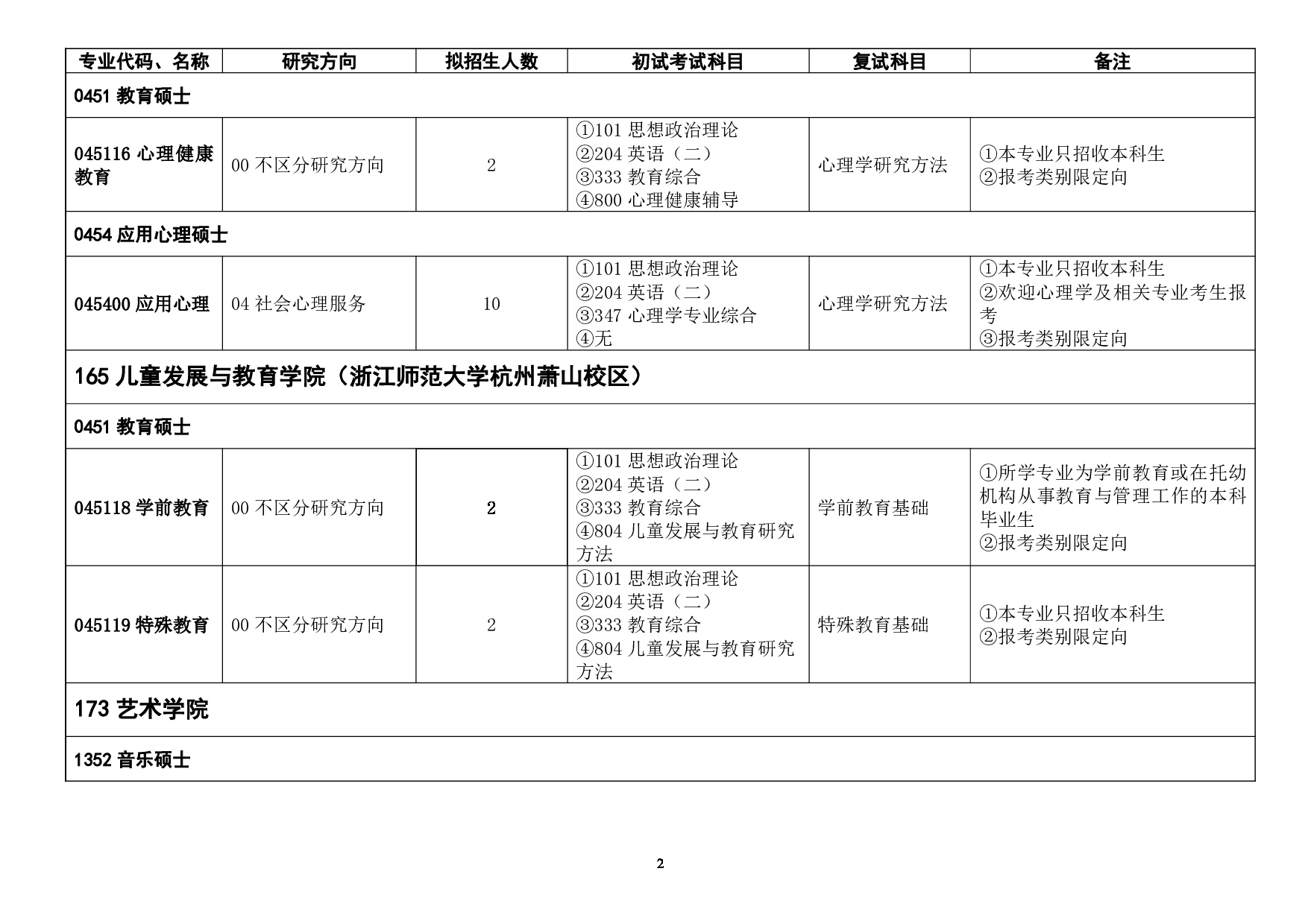 浙江师范大学2025年非全日制专业学位硕士研究生招生专业目录第2页