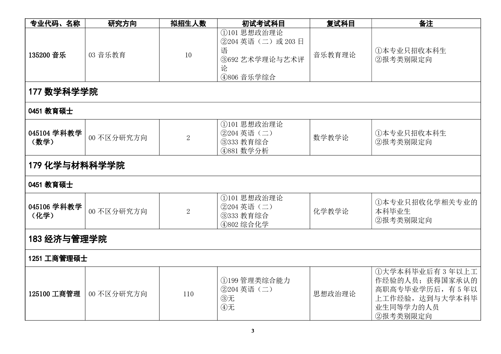 浙江师范大学2025年非全日制专业学位硕士研究生招生专业目录第3页