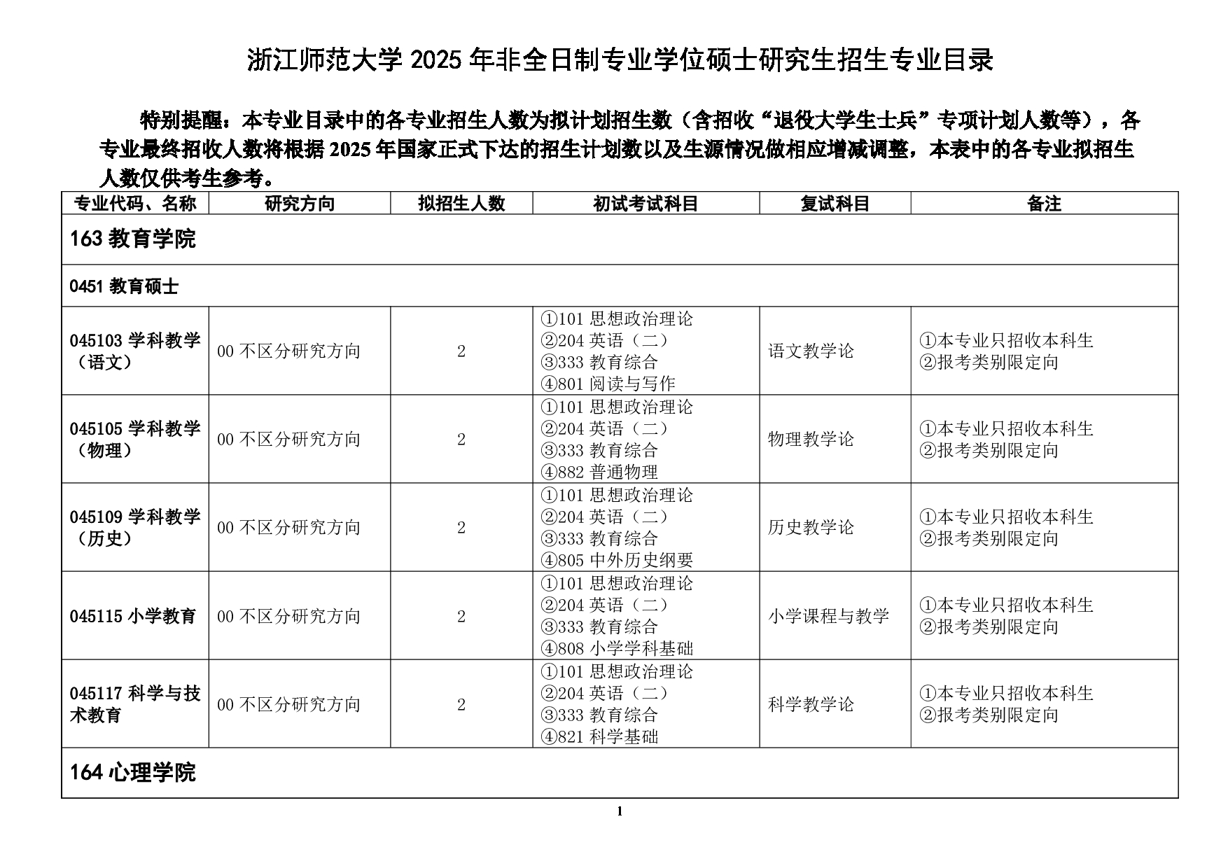 浙江师范大学2025年非全日制专业学位硕士研究生招生专业目录第1页