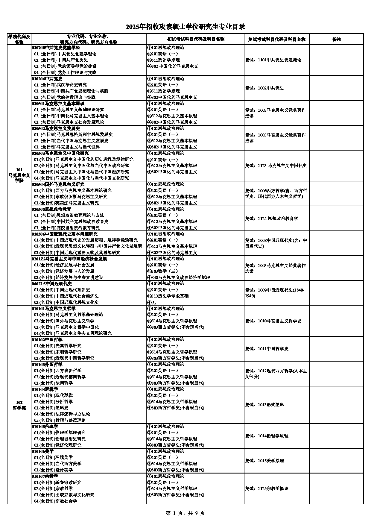 中南财经政法大学2025年硕士研究生招生专业目录第1页