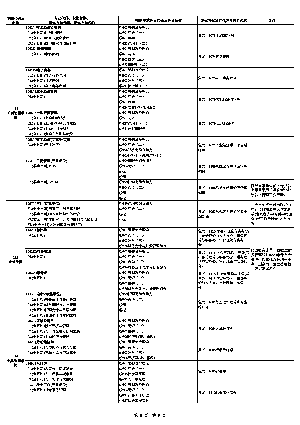 中南财经政法大学2025年硕士研究生招生专业目录第6页