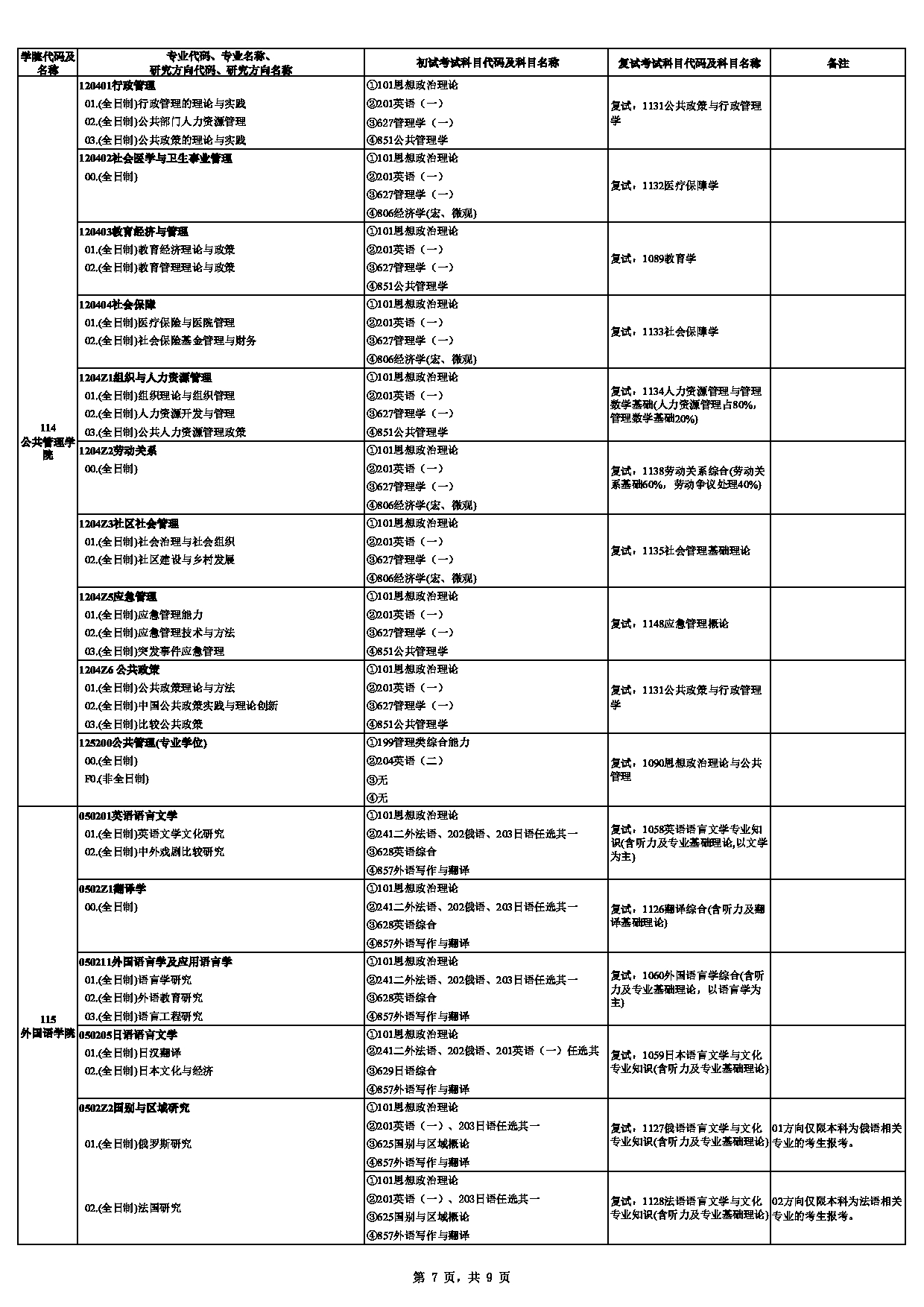 中南财经政法大学2025年硕士研究生招生专业目录第7页