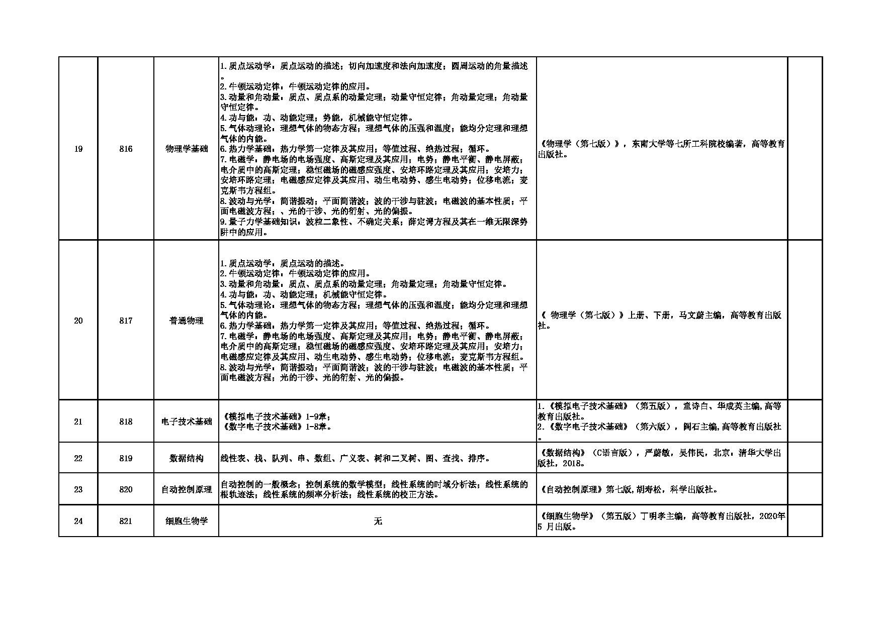 山西大同大学2025年硕士研究生招生考试初试自命题科目说明第4页