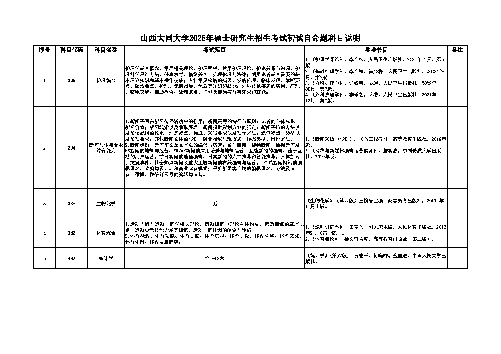 山西大同大学2025年硕士研究生招生考试初试自命题科目说明第1页