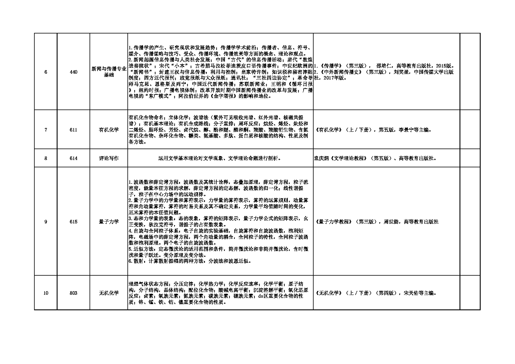 山西大同大学2025年硕士研究生招生考试初试自命题科目说明第2页