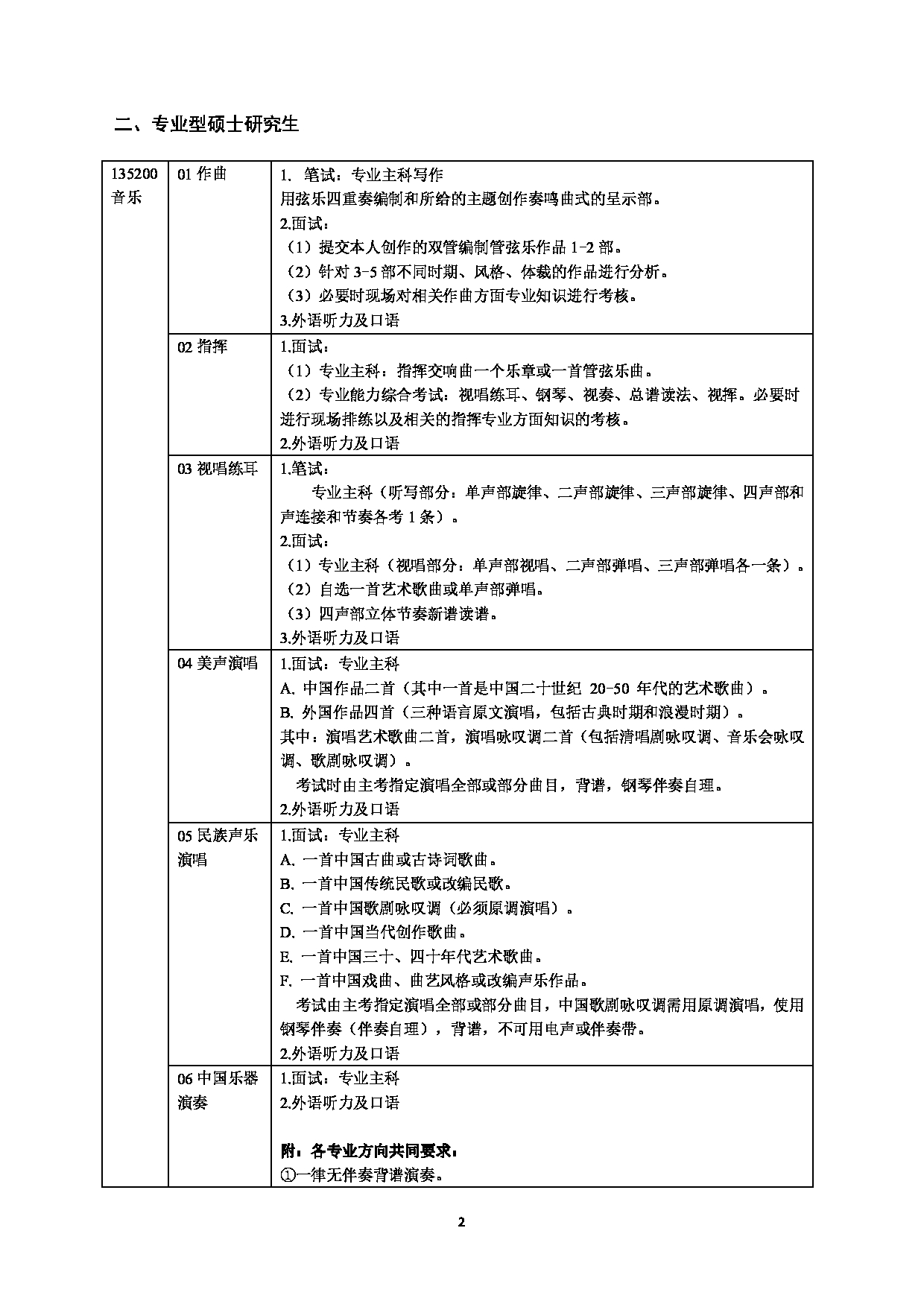 天津音乐学院2025年硕士研究生招生复试科目考试要求第2页