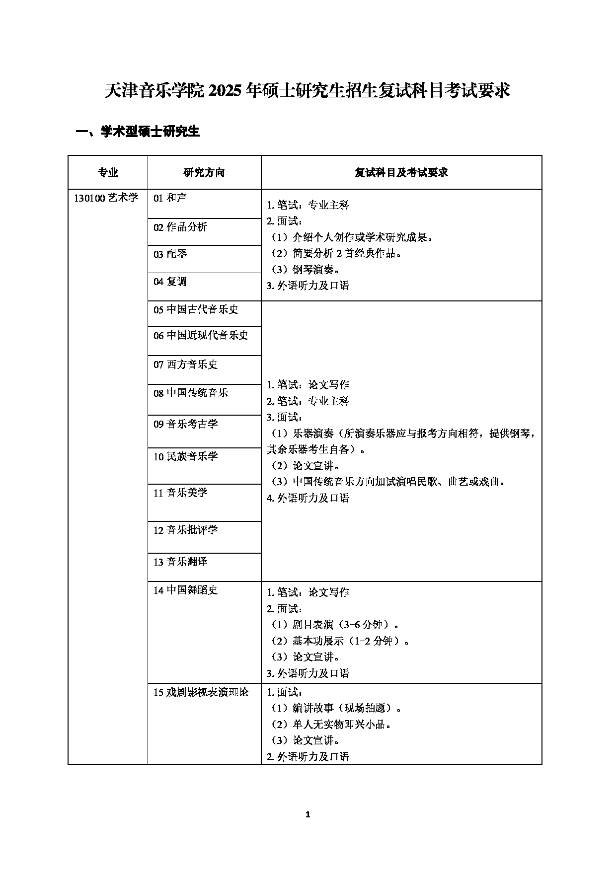 天津音乐学院2025年硕士研究生招生复试科目考试要求第1页