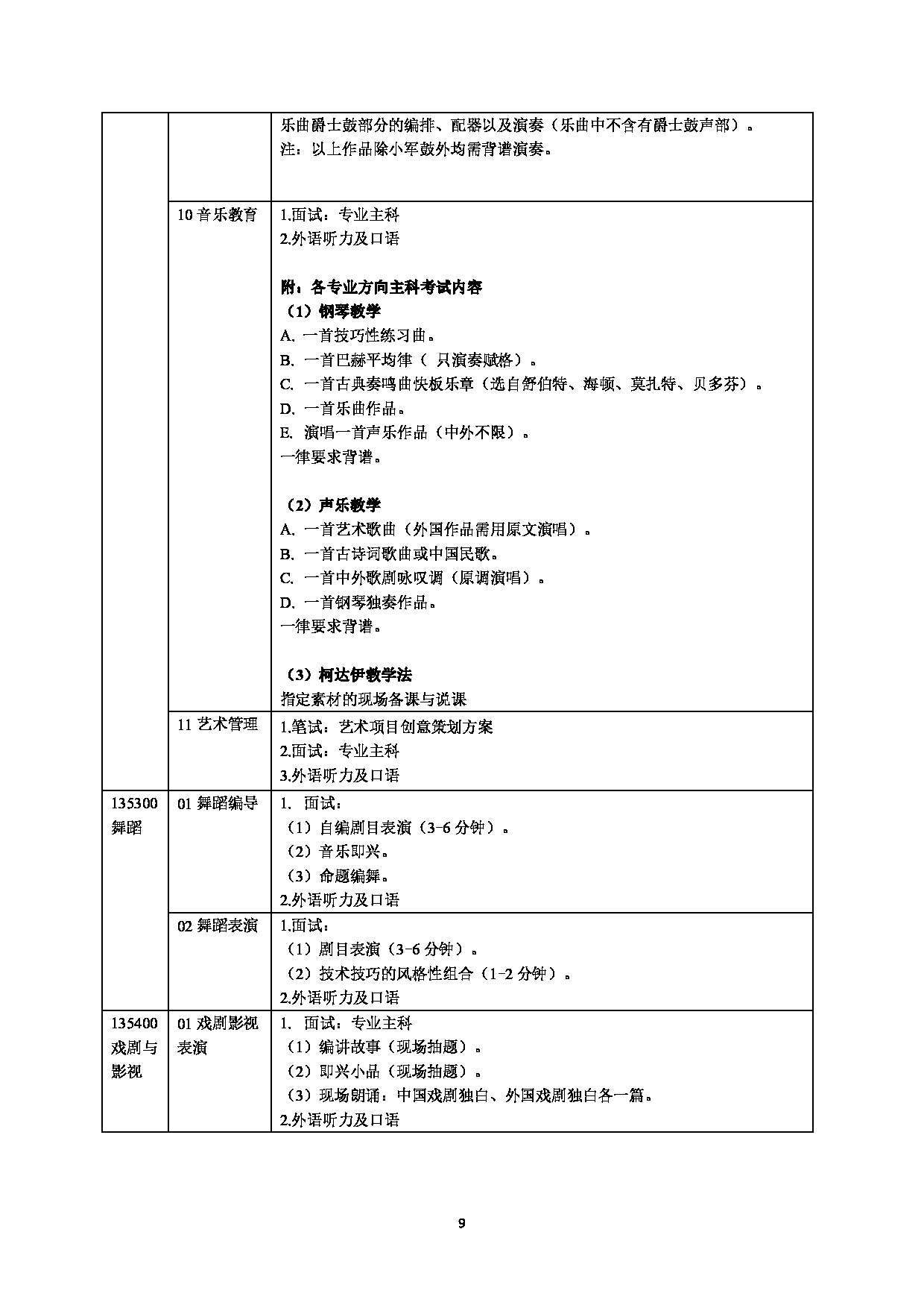 天津音乐学院2025年硕士研究生招生复试科目考试要求第9页