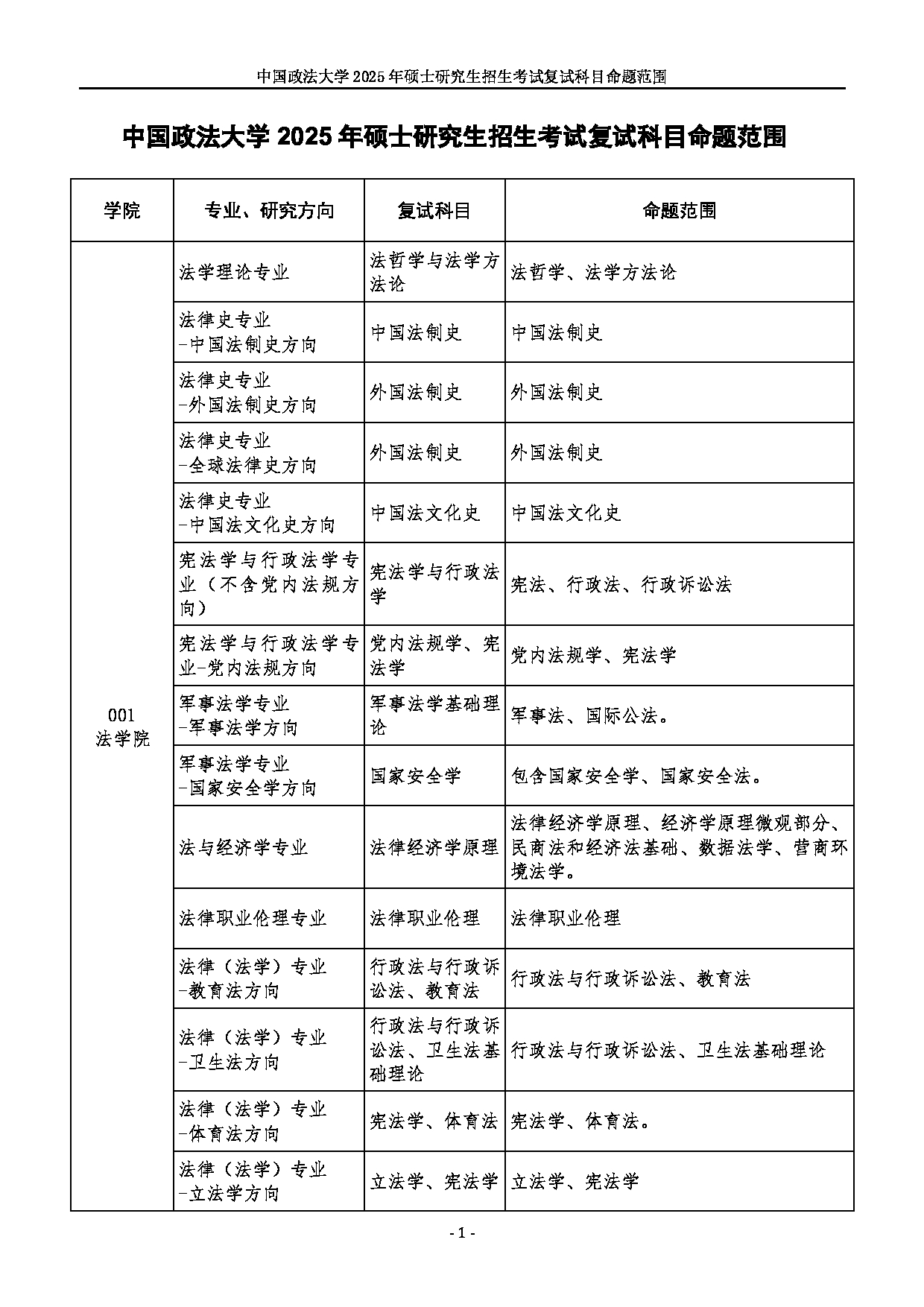 2025招生目录：中国政法大学2025年硕士研究生部分专业初试科目调整公告第1页