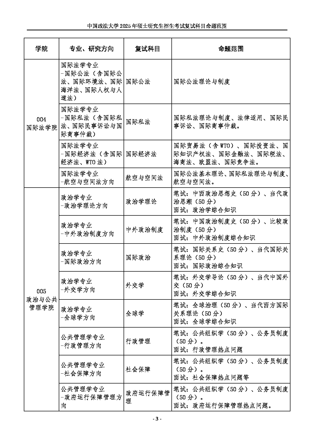 2025招生目录：中国政法大学2025年硕士研究生部分专业初试科目调整公告第3页