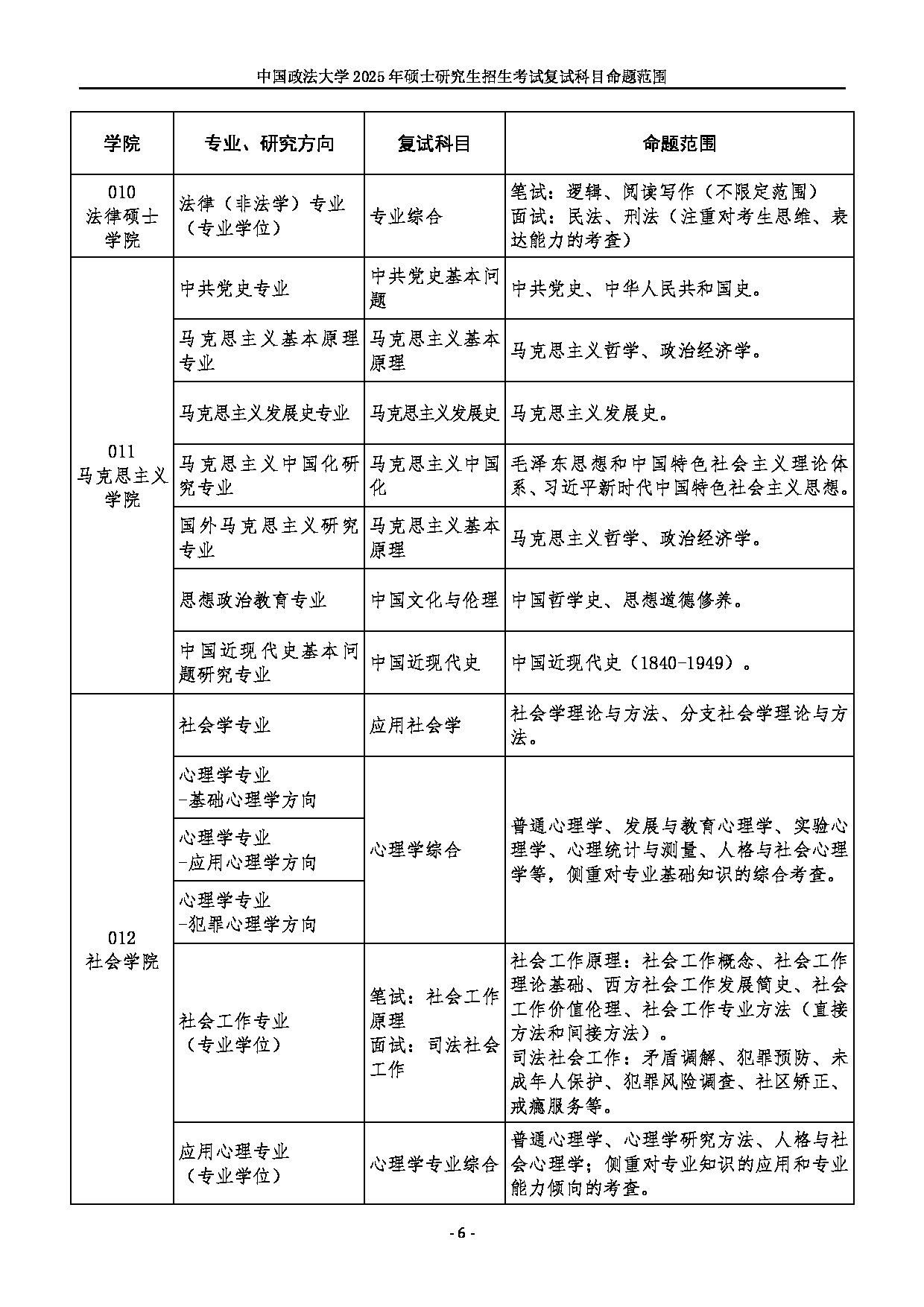 2025招生目录：中国政法大学2025年硕士研究生部分专业初试科目调整公告第6页