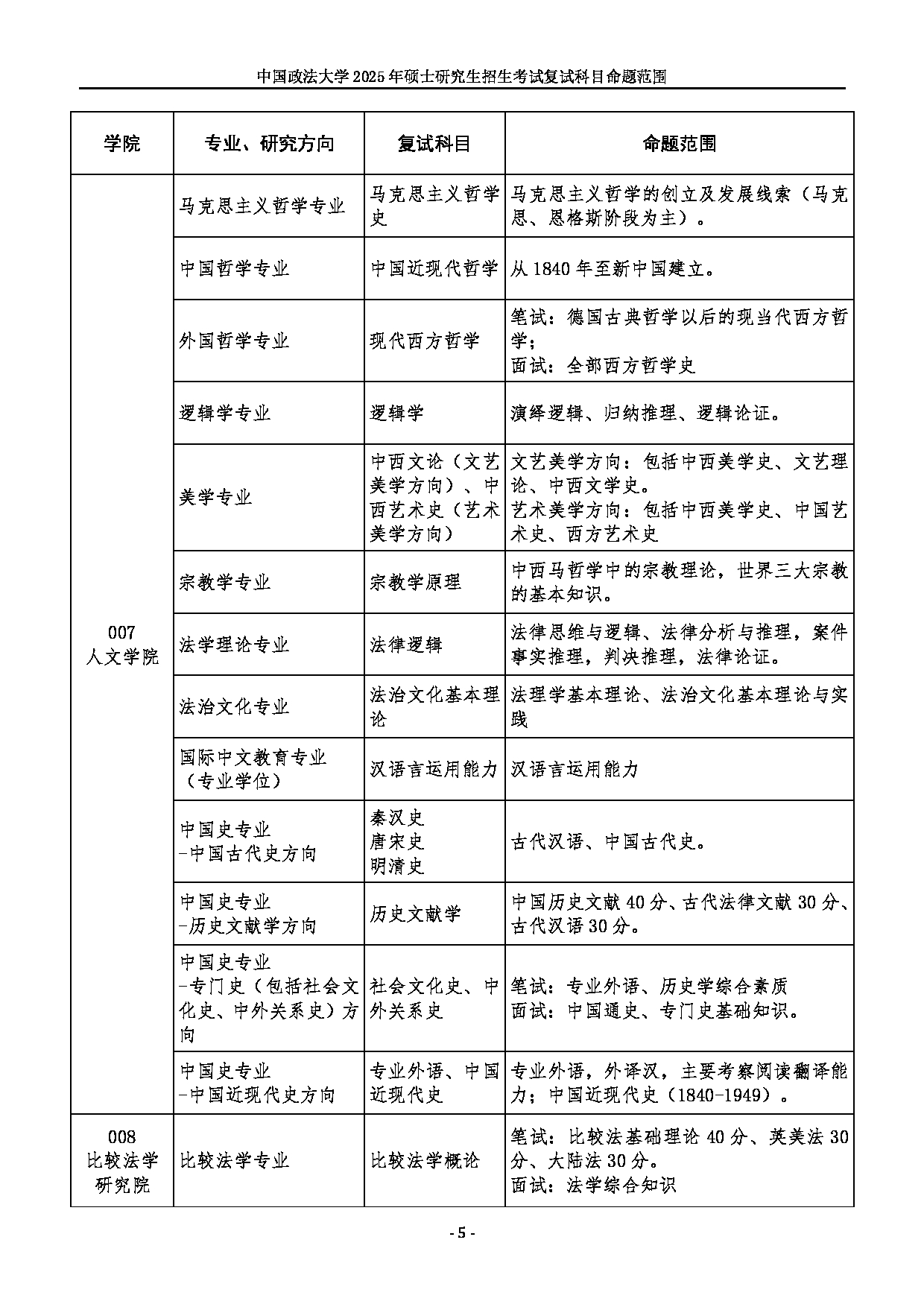 2025招生目录：中国政法大学2025年硕士研究生部分专业初试科目调整公告第5页