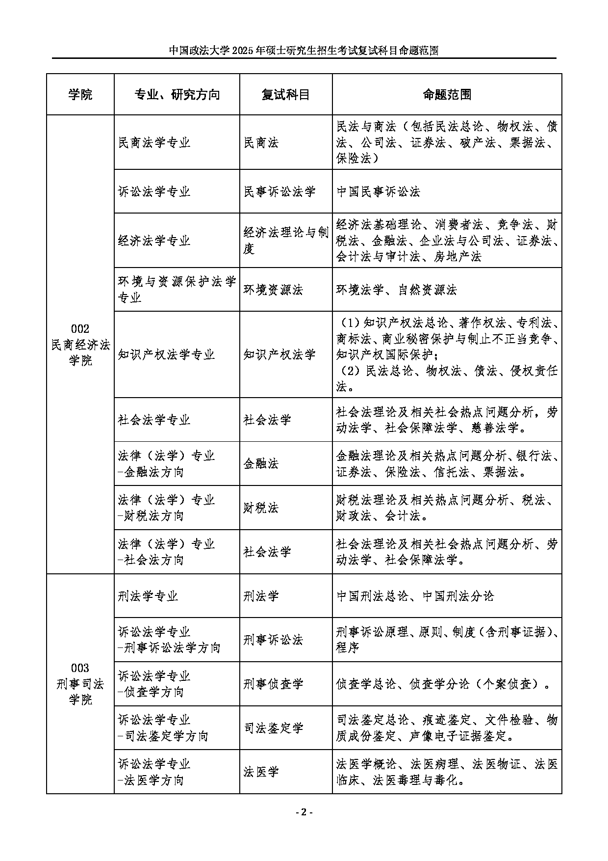 2025招生目录：中国政法大学2025年硕士研究生部分专业初试科目调整公告第2页