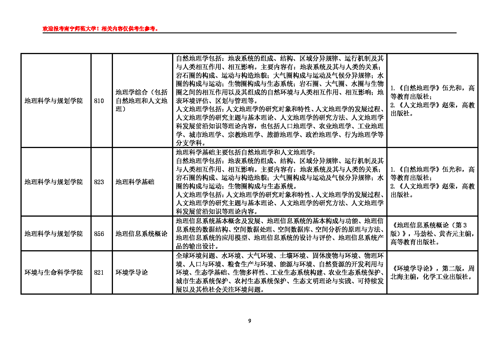 2025江南网网站登录
:南宁师范大学2025年硕士研究生江南网网站登录
第9页 2025江南网网站登录
:南宁师范大学2025年硕士研究生江南网网站登录
第9页