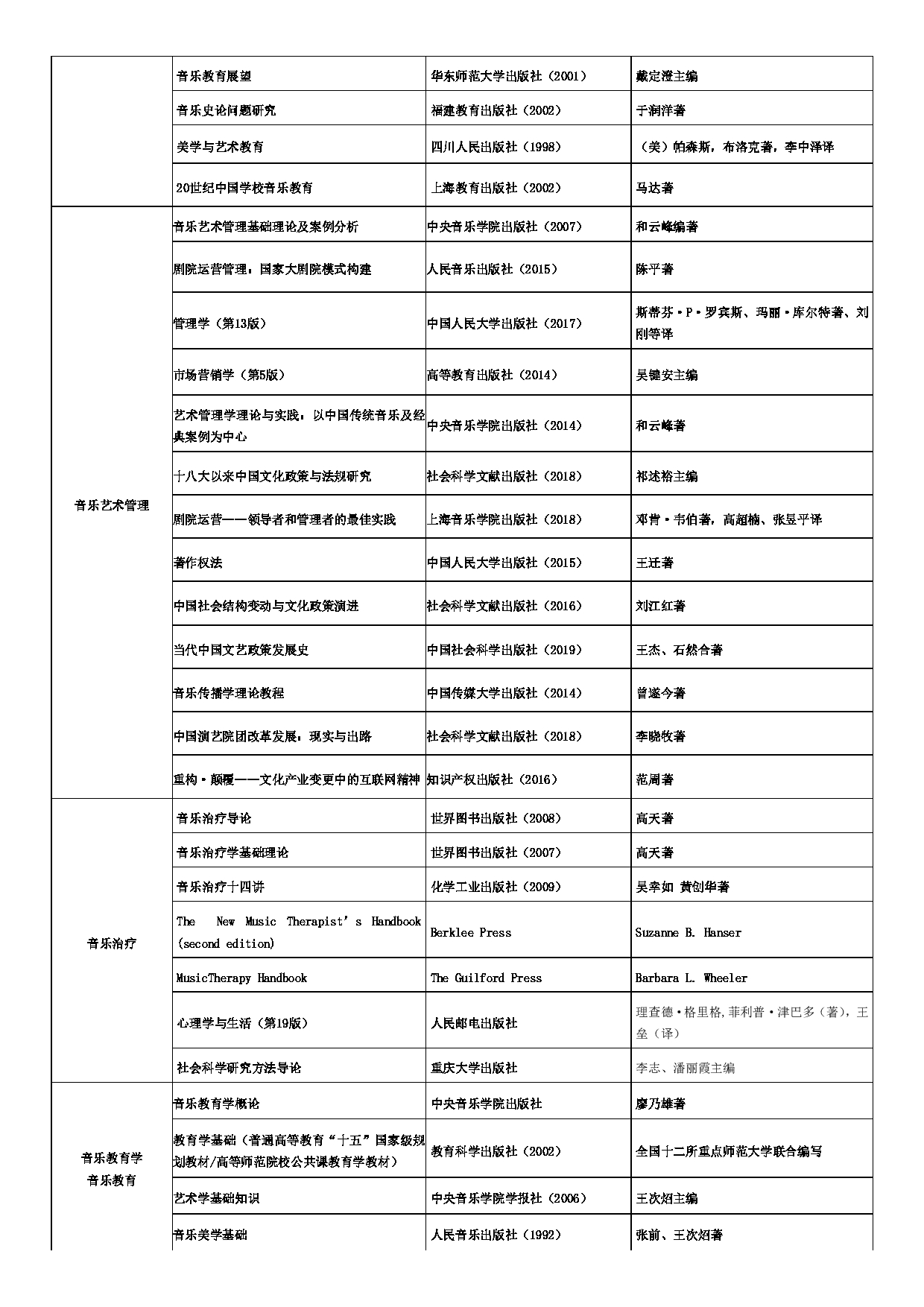 中央音乐学院2025年建议阅读书目第3页