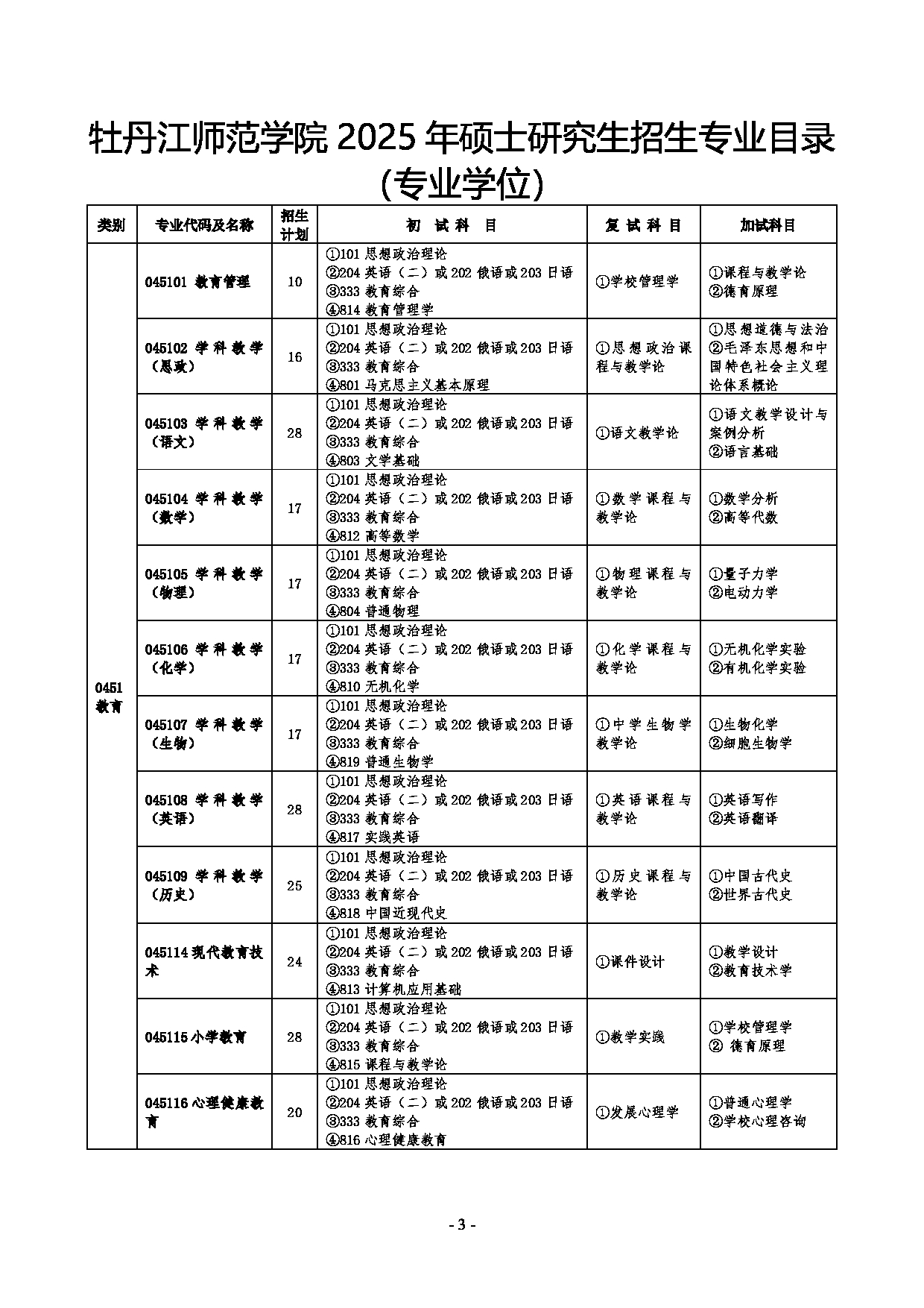 牡丹江师范学院2025年硕士研究生招生专业目录第3页