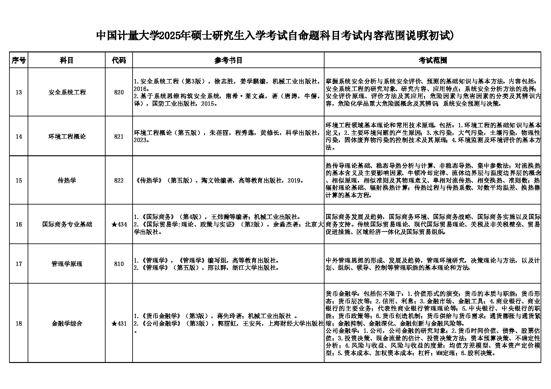 中国计量大学2025年硕士研究生入学考试自命题科目考试内容范围说明（初试）第3页