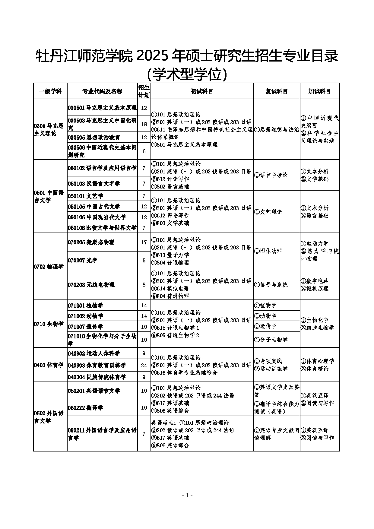 牡丹江师范学院2025年硕士研究生招生专业目录第1页